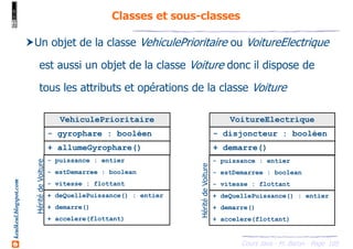 Cours Java - M. Baron - Page
keulkeul.blogspot.com
105
Classes et sous-classes
Un objet de la classe VehiculePrioritaire ou VoitureElectrique
est aussi un objet de la classe Voiture donc il dispose de
tous les attributs et opérations de la classe Voiture
VehiculePrioritaire
- gyrophare : booléen
+ allumeGyrophare()
- puissance : entier
- estDemarree : boolean
- vitesse : flottant
+ deQuellePuissance() : entier
+ demarre()
+ accelere(flottant)
VoitureElectrique
- disjoncteur : booléen
+ demarre()
- puissance : entier
- estDemarree : boolean
- vitesse : flottant
+ deQuellePuissance() : entier
+ demarre()
+ accelere(flottant)
HéritédeVoiture
HéritédeVoiture
 