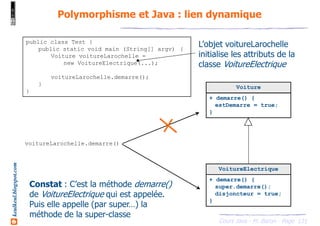 Cours Java - M. Baron - Page
keulkeul.blogspot.com
131
Polymorphisme et Java : lien dynamique
VoitureElectrique
+ demarre() {
super.demarre();
disjoncteur = true;
}
Voiture
+ demarre() {
estDemarre = true;
}
public class Test {
public static void main (String[] argv) {
Voiture voitureLarochelle =
new VoitureElectrique(...);
voitureLarochelle.demarre();
}
}
L’objet voitureLarochelle
initialise les attributs de la
classe VoitureElectrique
voitureLarochelle.demarre()
Constat : C’est la méthode demarre()
de VoitureElectrique qui est appelée.
Puis elle appelle (par super…) la
méthode de la super-classe
 