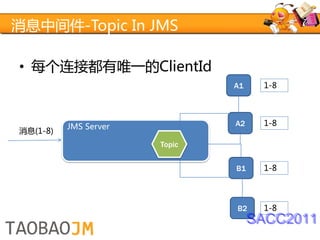 消息中间件-Topic In JMS

• 每个连接都有唯一的ClientId
                               A1     1-8




          JMS Server           A2     1-8
消息(1-8)
                       Topic

                               B1     1-8




                               B2     1-8
                                    SACC2011
 