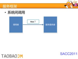 服务框架
• 系统间调用

          How？
  调用者            服务提供者




                         SACC2011
 
