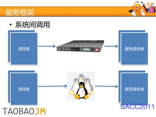 服务框架
• 系统间调用

 调用者      服务提供者
  调用者      服务提供者




 调用者      服务提供者
  调用者      服务提供者



          SACC2011
 