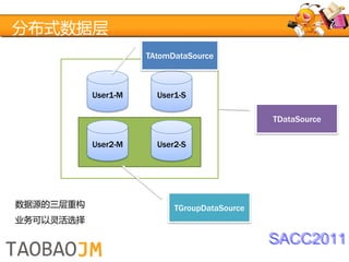分布式数据层
                     TAtomDataSource



           User1-M     User1-S

                                              TDataSource

           User2-M     User2-S




数据源的三层重构                   TGroupDataSource
业务可以灵活选择

                                              SACC2011
 