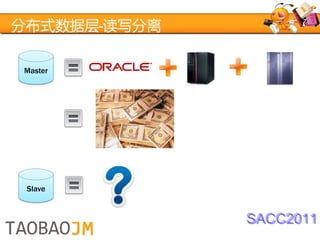 分布式数据层-读写分离

Master




 Slave


              SACC2011
 
