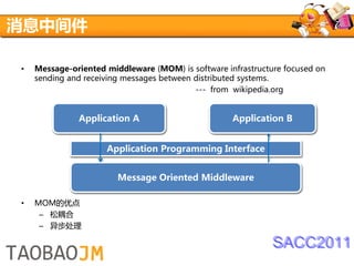 消息中间件

•   Message-oriented middleware (MOM) is software infrastructure focused on
    sending and receiving messages between distributed systems.
                                           --- from wikipedia.org


              Application A                         Application B


                     Application Programming Interface


                        Message Oriented Middleware

•   MOM的优点
     – 松耦合
     – 异步处理

                                                             SACC2011
 