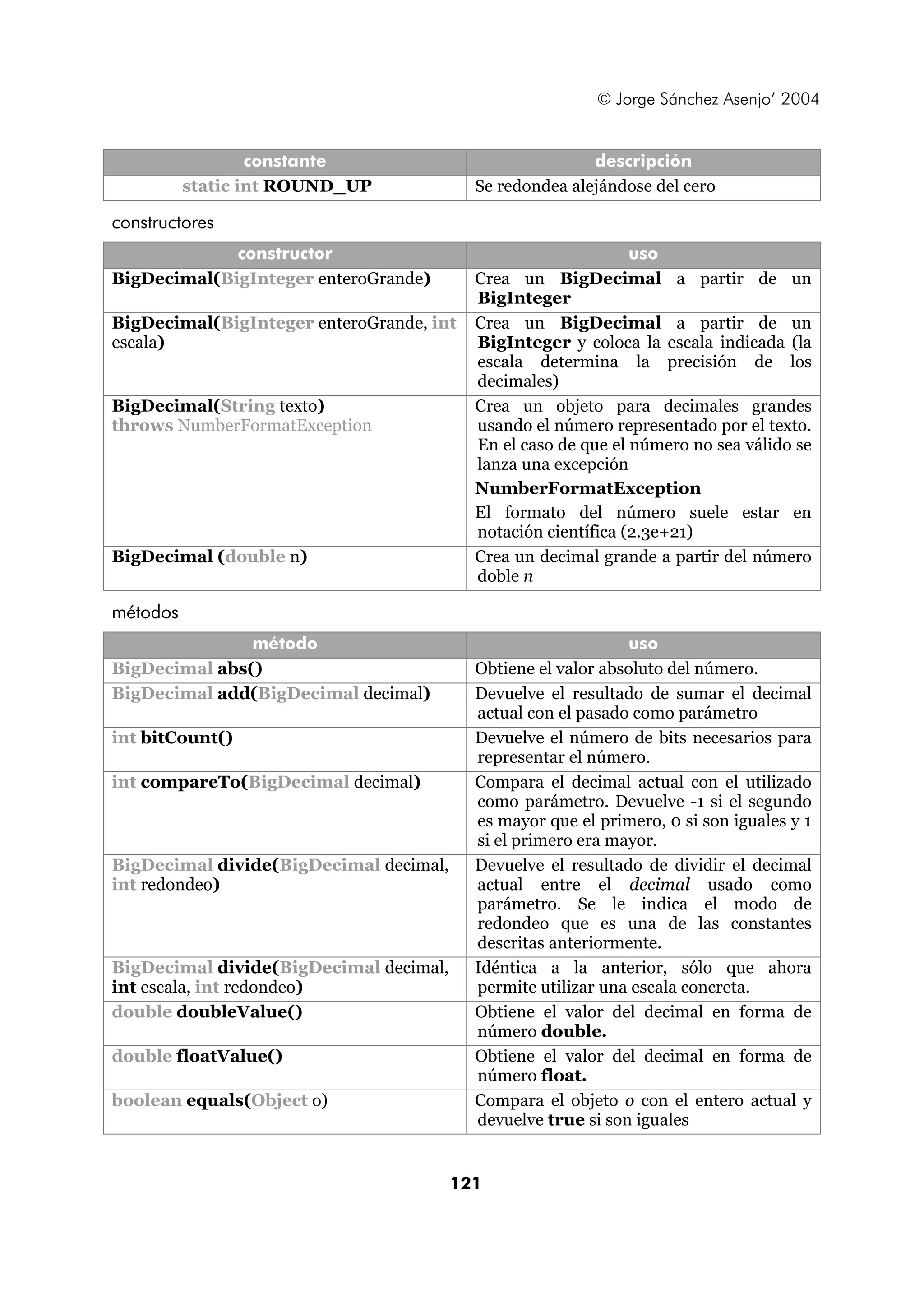 © Jorge Sánchez Asenjo’ 2004


                  constante                              descripción
          static int ROUND_UP             Se redondea alejándose del cero

constructores
             constructor                                       uso
BigDecimal(BigInteger enteroGrande)       Crea un BigDecimal a partir de un
                                          BigInteger
BigDecimal(BigInteger enteroGrande, int   Crea un BigDecimal a partir de un
escala)                                   BigInteger y coloca la escala indicada (la
                                          escala determina la precisión de los
                                          decimales)
BigDecimal(String texto)                  Crea un objeto para decimales grandes
throws NumberFormatException              usando el número representado por el texto.
                                          En el caso de que el número no sea válido se
                                          lanza una excepción
                                          NumberFormatException
                                          El formato del número suele estar en
                                          notación científica (2.3e+21)
BigDecimal (double n)                     Crea un decimal grande a partir del número
                                          doble n

métodos
               método                                         uso
BigDecimal abs()                          Obtiene el valor absoluto del número.
BigDecimal add(BigDecimal decimal)        Devuelve el resultado de sumar el decimal
                                          actual con el pasado como parámetro
int bitCount()                            Devuelve el número de bits necesarios para
                                          representar el número.
int compareTo(BigDecimal decimal)         Compara el decimal actual con el utilizado
                                          como parámetro. Devuelve -1 si el segundo
                                          es mayor que el primero, 0 si son iguales y 1
                                          si el primero era mayor.
BigDecimal divide(BigDecimal decimal,     Devuelve el resultado de dividir el decimal
int redondeo)                             actual entre el decimal usado como
                                          parámetro. Se le indica el modo de
                                          redondeo que es una de las constantes
                                          descritas anteriormente.
BigDecimal divide(BigDecimal decimal,     Idéntica a la anterior, sólo que ahora
int escala, int redondeo)                 permite utilizar una escala concreta.
double doubleValue()                      Obtiene el valor del decimal en forma de
                                          número double.
double floatValue()                       Obtiene el valor del decimal en forma de
                                          número float.
boolean equals(Object o)                  Compara el objeto o con el entero actual y
                                          devuelve true si son iguales


                                        121
 