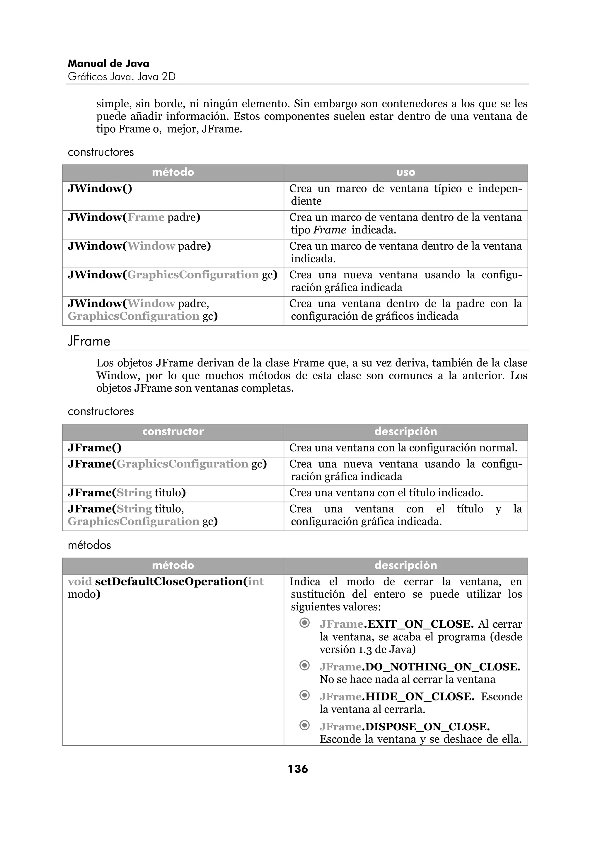 Manual de Java
Gráficos Java. Java 2D

     simple, sin borde, ni ningún elemento. Sin embargo son contenedores a los que se les
     puede añadir información. Estos componentes suelen estar dentro de una ventana de
     tipo Frame o, mejor, JFrame.

constructores
                 método                                          uso
JWindow()                                  Crea un marco de ventana típico e indepen-
                                           diente
JWindow(Frame padre)                       Crea un marco de ventana dentro de la ventana
                                           tipo Frame indicada.
JWindow(Window padre)                      Crea un marco de ventana dentro de la ventana
                                           indicada.
JWindow(GraphicsConfiguration gc)          Crea una nueva ventana usando la configu-
                                           ración gráfica indicada
JWindow(Window padre,                      Crea una ventana dentro de la padre con la
GraphicsConfiguration gc)                  configuración de gráficos indicada

JFrame
     Los objetos JFrame derivan de la clase Frame que, a su vez deriva, también de la clase
     Window, por lo que muchos métodos de esta clase son comunes a la anterior. Los
     objetos JFrame son ventanas completas.

constructores
                constructor                                  descripción
JFrame()                                   Crea una ventana con la configuración normal.
JFrame(GraphicsConfiguration gc)           Crea una nueva ventana usando la configu-
                                           ración gráfica indicada
JFrame(String titulo)                      Crea una ventana con el título indicado.
JFrame(String titulo,                      Crea una ventana con el título y la
GraphicsConfiguration gc)                  configuración gráfica indicada.

métodos
               método                                       descripción
void setDefaultCloseOperation(int          Indica el modo de cerrar la ventana, en
modo)                                      sustitución del entero se puede utilizar los
                                           siguientes valores:
                                                 JFrame.EXIT_ON_CLOSE. Al cerrar
                                                 la ventana, se acaba el programa (desde
                                                 versión 1.3 de Java)
                                                 JFrame.DO_NOTHING_ON_CLOSE.
                                                 No se hace nada al cerrar la ventana
                                                 JFrame.HIDE_ON_CLOSE. Esconde
                                                 la ventana al cerrarla.
                                                 JFrame.DISPOSE_ON_CLOSE.
                                                 Esconde la ventana y se deshace de ella.

                                           136
 