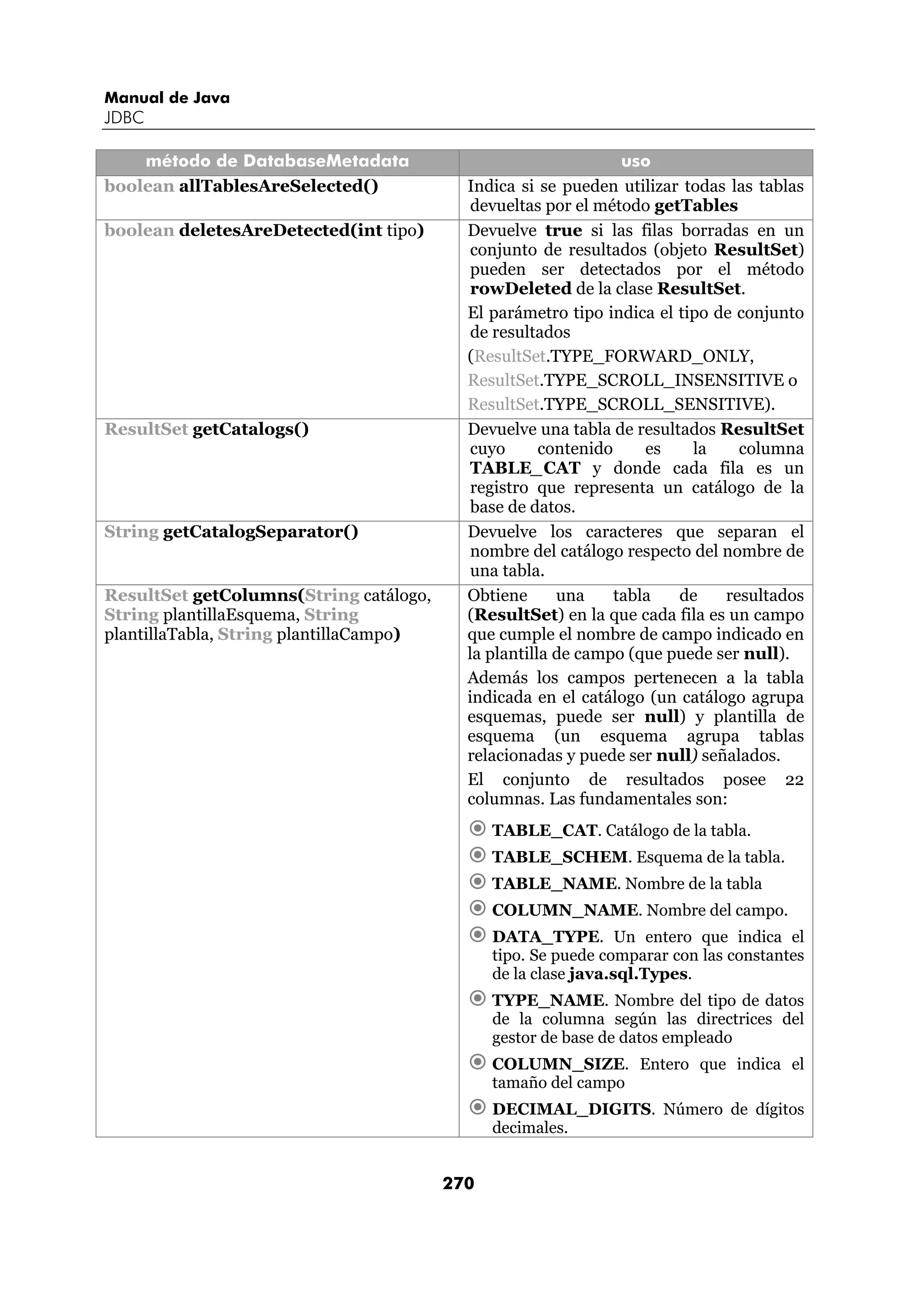 Manual de Java
JDBC

    método de DatabaseMetadata                                   uso
boolean allTablesAreSelected()             Indica si se pueden utilizar todas las tablas
                                            devueltas por el método getTables
boolean deletesAreDetected(int tipo)       Devuelve true si las filas borradas en un
                                            conjunto de resultados (objeto ResultSet)
                                            pueden ser detectados por el método
                                            rowDeleted de la clase ResultSet.
                                           El parámetro tipo indica el tipo de conjunto
                                            de resultados
                                           (ResultSet.TYPE_FORWARD_ONLY,
                                           ResultSet.TYPE_SCROLL_INSENSITIVE o
                                           ResultSet.TYPE_SCROLL_SENSITIVE).
ResultSet getCatalogs()                    Devuelve una tabla de resultados ResultSet
                                            cuyo      contenido     es   la    columna
                                            TABLE_CAT y donde cada fila es un
                                            registro que representa un catálogo de la
                                            base de datos.
String getCatalogSeparator()               Devuelve los caracteres que separan el
                                            nombre del catálogo respecto del nombre de
                                            una tabla.
ResultSet getColumns(String catálogo,      Obtiene      una     tabla  de    resultados
String plantillaEsquema, String            (ResultSet) en la que cada fila es un campo
plantillaTabla, String plantillaCampo)     que cumple el nombre de campo indicado en
                                           la plantilla de campo (que puede ser null).
                                           Además los campos pertenecen a la tabla
                                           indicada en el catálogo (un catálogo agrupa
                                           esquemas, puede ser null) y plantilla de
                                           esquema (un esquema agrupa tablas
                                           relacionadas y puede ser null) señalados.
                                           El conjunto de resultados posee 22
                                           columnas. Las fundamentales son:
                                               TABLE_CAT. Catálogo de la tabla.
                                               TABLE_SCHEM. Esquema de la tabla.
                                               TABLE_NAME. Nombre de la tabla
                                               COLUMN_NAME. Nombre del campo.
                                               DATA_TYPE. Un entero que indica el
                                               tipo. Se puede comparar con las constantes
                                               de la clase java.sql.Types.
                                               TYPE_NAME. Nombre del tipo de datos
                                               de la columna según las directrices del
                                               gestor de base de datos empleado
                                               COLUMN_SIZE. Entero que indica el
                                               tamaño del campo
                                               DECIMAL_DIGITS. Número de dígitos
                                               decimales.


                                         270
 