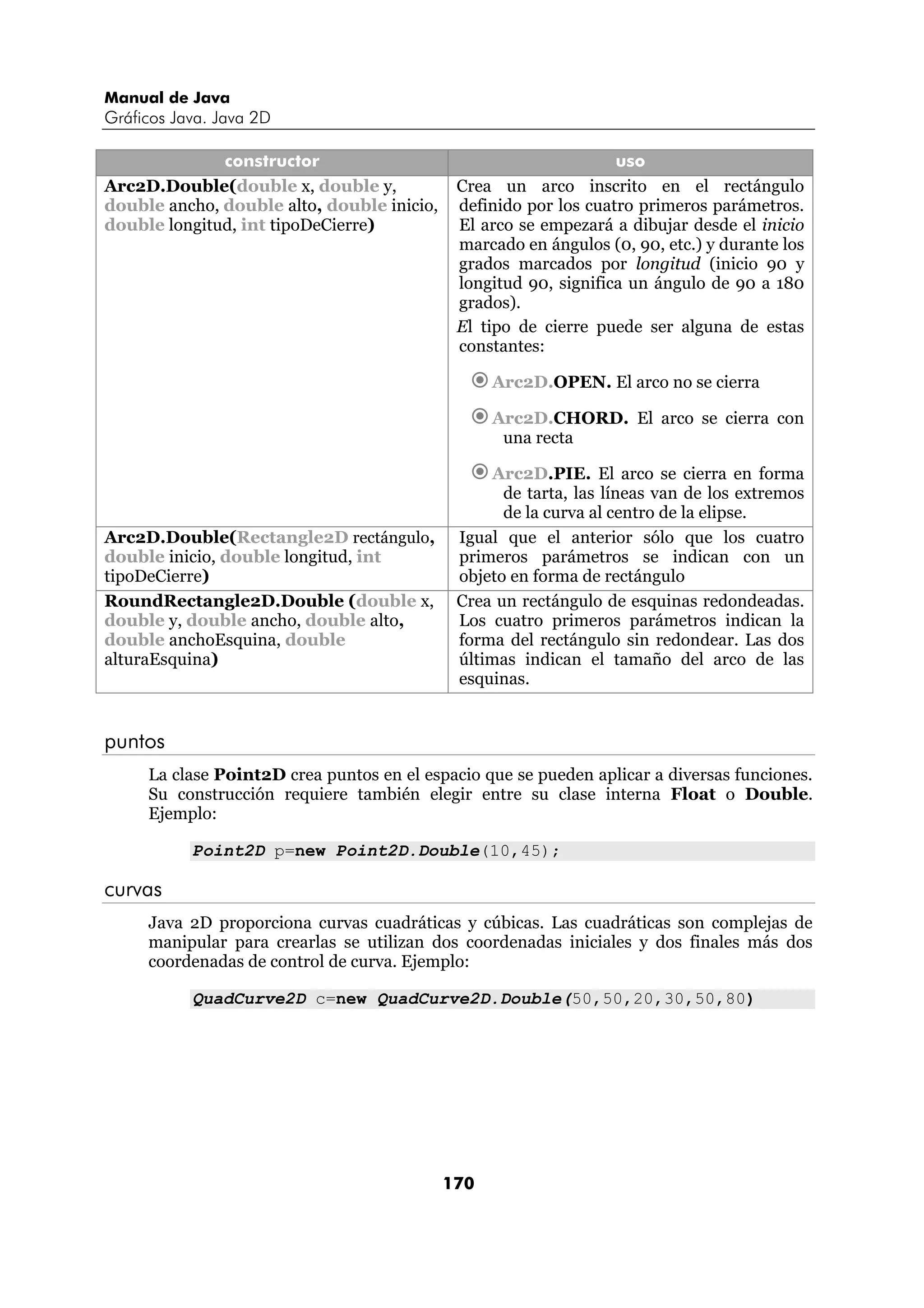 Manual de Java
Gráficos Java. Java 2D

              constructor                                         uso
Arc2D.Double(double x, double y,             Crea un arco inscrito en el rectángulo
double ancho, double alto, double inicio,    definido por los cuatro primeros parámetros.
double longitud, int tipoDeCierre)           El arco se empezará a dibujar desde el inicio
                                             marcado en ángulos (0, 90, etc.) y durante los
                                             grados marcados por longitud (inicio 90 y
                                             longitud 90, significa un ángulo de 90 a 180
                                             grados).
                                             El tipo de cierre puede ser alguna de estas
                                             constantes:

                                                  Arc2D.OPEN. El arco no se cierra

                                                  Arc2D.CHORD. El arco se cierra con
                                                   una recta

                                                 Arc2D.PIE. El arco se cierra en forma
                                                   de tarta, las líneas van de los extremos
                                                   de la curva al centro de la elipse.
Arc2D.Double(Rectangle2D rectángulo,         Igual que el anterior sólo que los cuatro
double inicio, double longitud, int          primeros parámetros se indican con un
tipoDeCierre)                                objeto en forma de rectángulo
RoundRectangle2D.Double (double x,           Crea un rectángulo de esquinas redondeadas.
double y, double ancho, double alto,         Los cuatro primeros parámetros indican la
double anchoEsquina, double                  forma del rectángulo sin redondear. Las dos
alturaEsquina)                               últimas indican el tamaño del arco de las
                                             esquinas.


puntos
     La clase Point2D crea puntos en el espacio que se pueden aplicar a diversas funciones.
     Su construcción requiere también elegir entre su clase interna Float o Double.
     Ejemplo:

           Point2D p=new Point2D.Double(10,45);

curvas
     Java 2D proporciona curvas cuadráticas y cúbicas. Las cuadráticas son complejas de
     manipular para crearlas se utilizan dos coordenadas iniciales y dos finales más dos
     coordenadas de control de curva. Ejemplo:

           QuadCurve2D c=new QuadCurve2D.Double(50,50,20,30,50,80)




                                            170
 