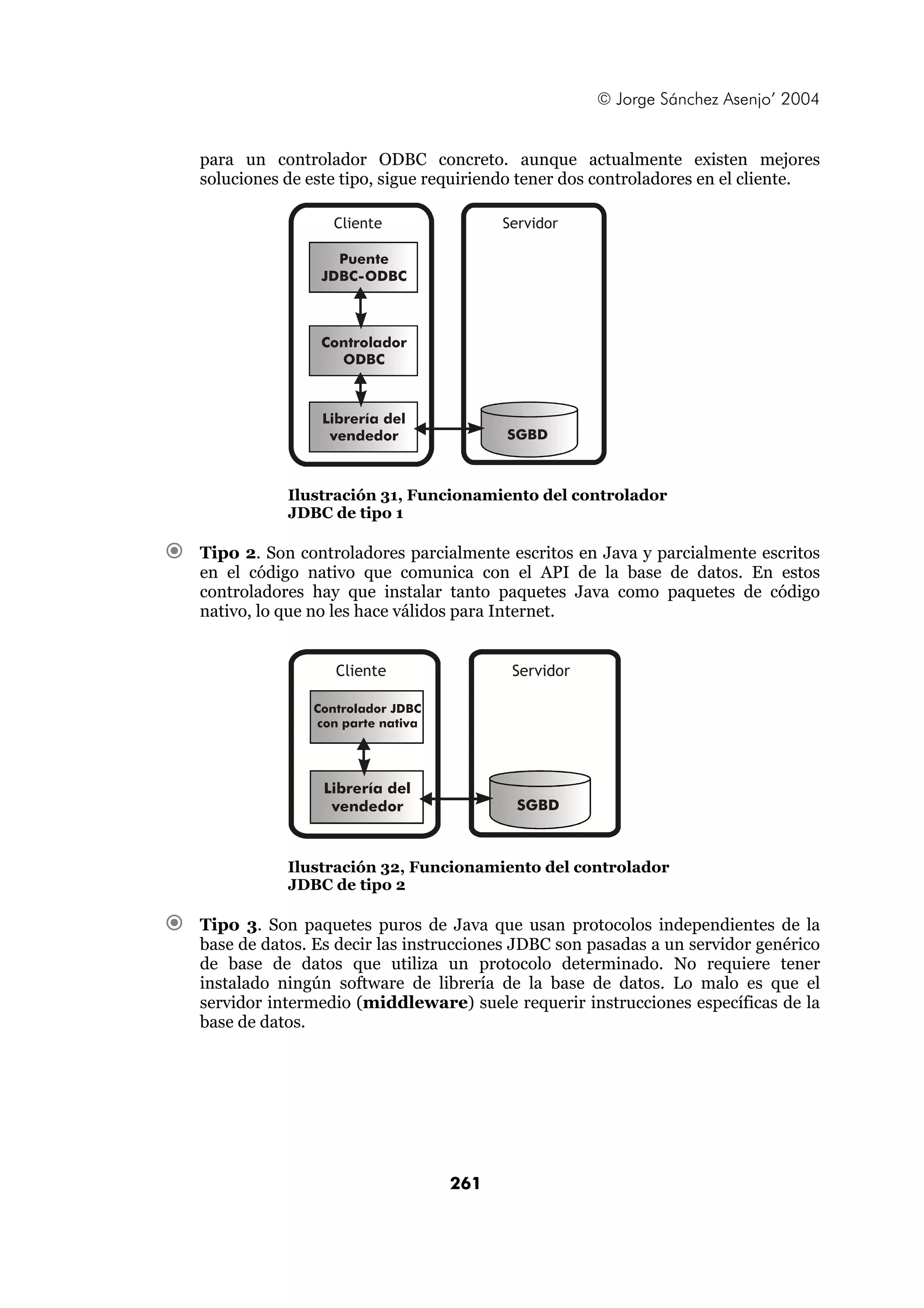 © Jorge Sánchez Asenjo’ 2004


para un controlador ODBC concreto. aunque actualmente existen mejores
soluciones de este tipo, sigue requiriendo tener dos controladores en el cliente.

                 Cliente               Servidor

                 Puente
               JDBC-ODBC



               Controlador
                 ODBC



               Librería del
                vendedor                SGBD



           Ilustración 31, Funcionamiento del controlador
           JDBC de tipo 1

Tipo 2. Son controladores parcialmente escritos en Java y parcialmente escritos
en el código nativo que comunica con el API de la base de datos. En estos
controladores hay que instalar tanto paquetes Java como paquetes de código
nativo, lo que no les hace válidos para Internet.


                 Cliente                Servidor

              Controlador JDBC
              con parte nativa




                Librería del
                 vendedor                SGBD



           Ilustración 32, Funcionamiento del controlador
           JDBC de tipo 2

Tipo 3. Son paquetes puros de Java que usan protocolos independientes de la
base de datos. Es decir las instrucciones JDBC son pasadas a un servidor genérico
de base de datos que utiliza un protocolo determinado. No requiere tener
instalado ningún software de librería de la base de datos. Lo malo es que el
servidor intermedio (middleware) suele requerir instrucciones específicas de la
base de datos.




                                 261
 