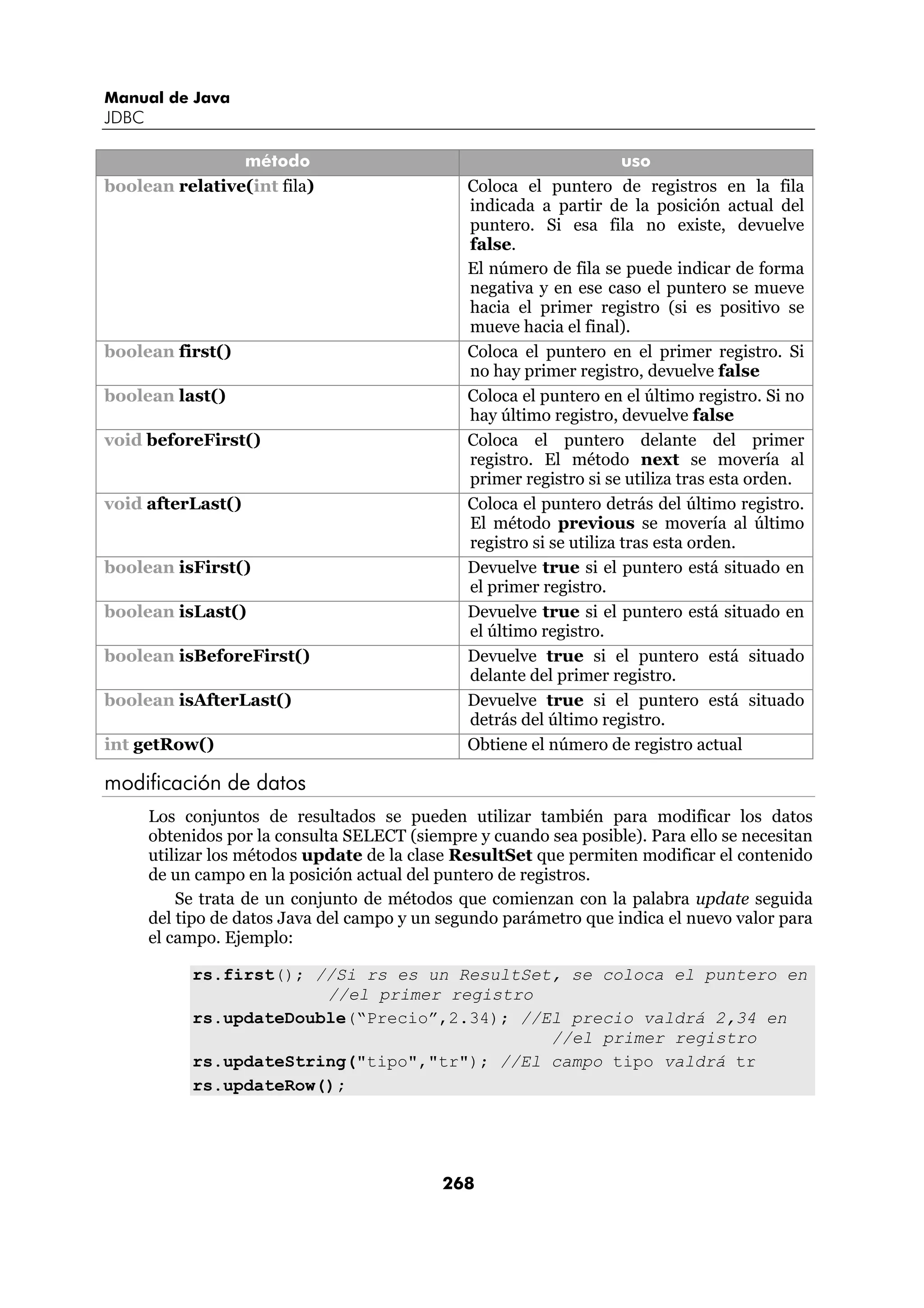 Manual de Java
JDBC

                método                                                 uso
boolean relative(int fila)                      Coloca el puntero de registros en la fila
                                                indicada a partir de la posición actual del
                                                puntero. Si esa fila no existe, devuelve
                                                false.
                                                El número de fila se puede indicar de forma
                                                negativa y en ese caso el puntero se mueve
                                                hacia el primer registro (si es positivo se
                                                mueve hacia el final).
boolean first()                                 Coloca el puntero en el primer registro. Si
                                                no hay primer registro, devuelve false
boolean last()                                  Coloca el puntero en el último registro. Si no
                                                hay último registro, devuelve false
void beforeFirst()                              Coloca el puntero delante del primer
                                                registro. El método next se movería al
                                                primer registro si se utiliza tras esta orden.
void afterLast()                                Coloca el puntero detrás del último registro.
                                                El método previous se movería al último
                                                registro si se utiliza tras esta orden.
boolean isFirst()                               Devuelve true si el puntero está situado en
                                                el primer registro.
boolean isLast()                                Devuelve true si el puntero está situado en
                                                el último registro.
boolean isBeforeFirst()                         Devuelve true si el puntero está situado
                                                delante del primer registro.
boolean isAfterLast()                           Devuelve true si el puntero está situado
                                                detrás del último registro.
int getRow()                                    Obtiene el número de registro actual

modificación de datos
       Los conjuntos de resultados se pueden utilizar también para modificar los datos
       obtenidos por la consulta SELECT (siempre y cuando sea posible). Para ello se necesitan
       utilizar los métodos update de la clase ResultSet que permiten modificar el contenido
       de un campo en la posición actual del puntero de registros.
           Se trata de un conjunto de métodos que comienzan con la palabra update seguida
       del tipo de datos Java del campo y un segundo parámetro que indica el nuevo valor para
       el campo. Ejemplo:

            rs.first(); //Si rs es un ResultSet, se coloca el puntero en
                         //el primer registro
            rs.updateDouble(“Precio”,2.34); //El precio valdrá 2,34 en
                                               //el primer registro
            rs.updateString("tipo","tr"); //El campo tipo valdrá tr
            rs.updateRow();




                                             268
 