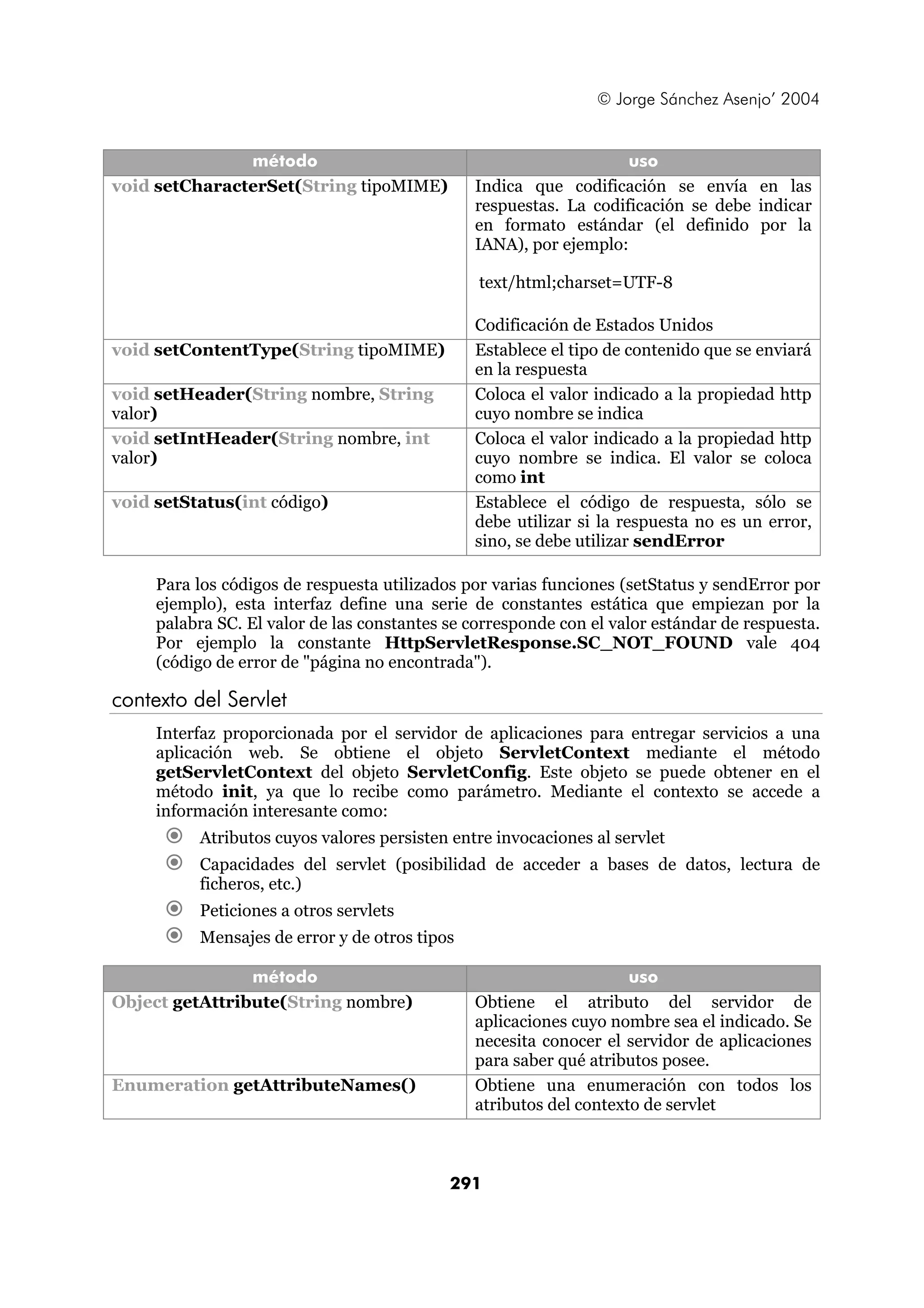 © Jorge Sánchez Asenjo’ 2004


               método                                              uso
void setCharacterSet(String tipoMIME)          Indica que codificación se envía en las
                                               respuestas. La codificación se debe indicar
                                               en formato estándar (el definido por la
                                               IANA), por ejemplo:

                                                text/html;charset=UTF-8

                                               Codificación de Estados Unidos
void setContentType(String tipoMIME)           Establece el tipo de contenido que se enviará
                                               en la respuesta
void setHeader(String nombre, String           Coloca el valor indicado a la propiedad http
valor)                                         cuyo nombre se indica
void setIntHeader(String nombre, int           Coloca el valor indicado a la propiedad http
valor)                                         cuyo nombre se indica. El valor se coloca
                                               como int
void setStatus(int código)                     Establece el código de respuesta, sólo se
                                               debe utilizar si la respuesta no es un error,
                                               sino, se debe utilizar sendError

     Para los códigos de respuesta utilizados por varias funciones (setStatus y sendError por
     ejemplo), esta interfaz define una serie de constantes estática que empiezan por la
     palabra SC. El valor de las constantes se corresponde con el valor estándar de respuesta.
     Por ejemplo la constante HttpServletResponse.SC_NOT_FOUND vale 404
     (código de error de "página no encontrada").

contexto del Servlet
     Interfaz proporcionada por el servidor de aplicaciones para entregar servicios a una
     aplicación web. Se obtiene el objeto ServletContext mediante el método
     getServletContext del objeto ServletConfig. Este objeto se puede obtener en el
     método init, ya que lo recibe como parámetro. Mediante el contexto se accede a
     información interesante como:
          Atributos cuyos valores persisten entre invocaciones al servlet
          Capacidades del servlet (posibilidad de acceder a bases de datos, lectura de
          ficheros, etc.)
          Peticiones a otros servlets
          Mensajes de error y de otros tipos

                método                                              uso
Object getAttribute(String nombre)             Obtiene el atributo del servidor de
                                               aplicaciones cuyo nombre sea el indicado. Se
                                               necesita conocer el servidor de aplicaciones
                                               para saber qué atributos posee.
Enumeration getAttributeNames()                Obtiene una enumeración con todos los
                                               atributos del contexto de servlet



                                            291
 