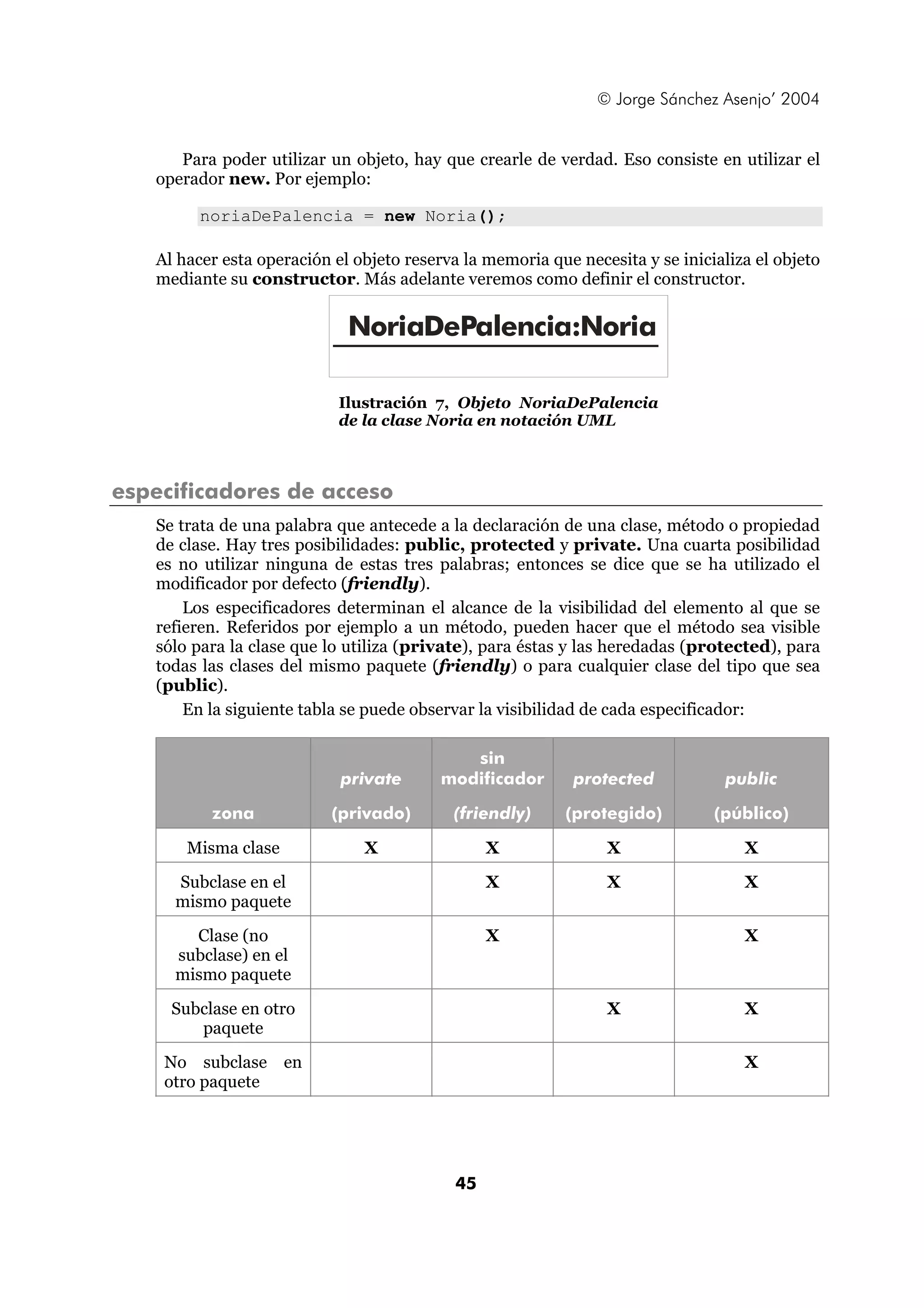 © Jorge Sánchez Asenjo’ 2004


      Para poder utilizar un objeto, hay que crearle de verdad. Eso consiste en utilizar el
   operador new. Por ejemplo:

         noriaDePalencia = new Noria();

   Al hacer esta operación el objeto reserva la memoria que necesita y se inicializa el objeto
   mediante su constructor. Más adelante veremos como definir el constructor.

                             NoriaDePalencia:Noria

                            Ilustración 7, Objeto NoriaDePalencia
                            de la clase Noria en notación UML



especificadores de acceso
   Se trata de una palabra que antecede a la declaración de una clase, método o propiedad
   de clase. Hay tres posibilidades: public, protected y private. Una cuarta posibilidad
   es no utilizar ninguna de estas tres palabras; entonces se dice que se ha utilizado el
   modificador por defecto (friendly).
       Los especificadores determinan el alcance de la visibilidad del elemento al que se
   refieren. Referidos por ejemplo a un método, pueden hacer que el método sea visible
   sólo para la clase que lo utiliza (private), para éstas y las heredadas (protected), para
   todas las clases del mismo paquete (friendly) o para cualquier clase del tipo que sea
   (public).
       En la siguiente tabla se puede observar la visibilidad de cada especificador:

                                             sin
                            private       modificador       protected            public

          zona             (privado)       (friendly)      (protegido)         (público)

       Misma clase             X                 X              X                  X

     Subclase en el                              X              X                  X
     mismo paquete
       Clase (no                                 X                                 X
     subclase) en el
     mismo paquete

     Subclase en otro                                           X                  X
        paquete

    No subclase en                                                                 X
    otro paquete




                                            45
 