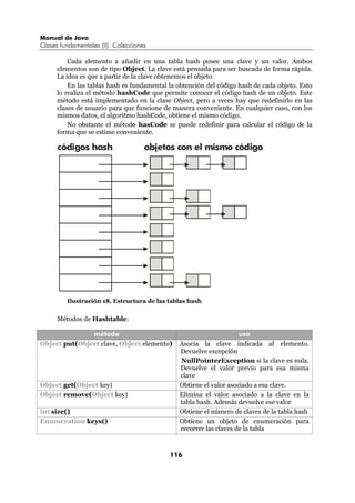 Manual de Java
Clases fundamentales (II). Colecciones

          Cada elemento a añadir en una tabla hash posee una clave y un valor. Ambos
      elementos son de tipo Object. La clave está pensada para ser buscada de forma rápida.
      La idea es que a partir de la clave obtenemos el objeto.
          En las tablas hash es fundamental la obtención del código hash de cada objeto. Esto
      lo realiza el método hashCode que permite conocer el código hash de un objeto. Este
      método está implementado en la clase Object, pero a veces hay que redefinirlo en las
      clases de usuario para que funcione de manera conveniente. En cualquier caso, con los
      mismos datos, el algoritmo hashCode, obtiene el mismo código.
          No obstante el método hasCode se puede redefinir para calcular el código de la
      forma que se estime conveniente.

      códigos hash                   objetos con el mismo código




         Ilustración 18, Estructura de las tablas hash


      Métodos de Hashtable:

               método                                               uso
Object put(Object clave, Object elemento)      Asocia la clave indicada al elemento.
                                               Devuelve excepción
                                               NullPointerException si la clave es nula.
                                               Devuelve el valor previo para esa misma
                                               clave
Object get(Object key)                         Obtiene el valor asociado a esa clave.
Object remove(Object key)                      Elimina el valor asociado a la clave en la
                                               tabla hash. Además devuelve ese valor
int size()                                     Obtiene el número de claves de la tabla hash
Enumeration keys()                             Obtiene un objeto de enumeración para
                                               recorrer las claves de la tabla



                                            116
 