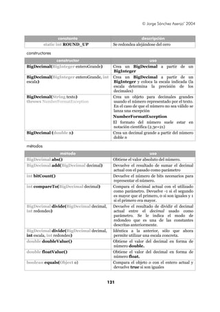 © Jorge Sánchez Asenjo’ 2004


                  constante                              descripción
          static int ROUND_UP             Se redondea alejándose del cero

constructores
             constructor                                       uso
BigDecimal(BigInteger enteroGrande)       Crea un BigDecimal a partir de un
                                          BigInteger
BigDecimal(BigInteger enteroGrande, int   Crea un BigDecimal a partir de un
escala)                                   BigInteger y coloca la escala indicada (la
                                          escala determina la precisión de los
                                          decimales)
BigDecimal(String texto)                  Crea un objeto para decimales grandes
throws NumberFormatException              usando el número representado por el texto.
                                          En el caso de que el número no sea válido se
                                          lanza una excepción
                                          NumberFormatException
                                          El formato del número suele estar en
                                          notación científica (2.3e+21)
BigDecimal (double n)                     Crea un decimal grande a partir del número
                                          doble n

métodos
               método                                         uso
BigDecimal abs()                          Obtiene el valor absoluto del número.
BigDecimal add(BigDecimal decimal)        Devuelve el resultado de sumar el decimal
                                          actual con el pasado como parámetro
int bitCount()                            Devuelve el número de bits necesarios para
                                          representar el número.
int compareTo(BigDecimal decimal)         Compara el decimal actual con el utilizado
                                          como parámetro. Devuelve -1 si el segundo
                                          es mayor que el primero, 0 si son iguales y 1
                                          si el primero era mayor.
BigDecimal divide(BigDecimal decimal,     Devuelve el resultado de dividir el decimal
int redondeo)                             actual entre el decimal usado como
                                          parámetro. Se le indica el modo de
                                          redondeo que es una de las constantes
                                          descritas anteriormente.
BigDecimal divide(BigDecimal decimal,     Idéntica a la anterior, sólo que ahora
int escala, int redondeo)                 permite utilizar una escala concreta.
double doubleValue()                      Obtiene el valor del decimal en forma de
                                          número double.
double floatValue()                       Obtiene el valor del decimal en forma de
                                          número float.
boolean equals(Object o)                  Compara el objeto o con el entero actual y
                                          devuelve true si son iguales


                                        121
 