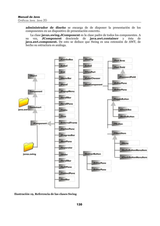 Manual de Java
  Gráficos Java. Java 2D

        administrador de diseño se encarga de de disponer la presentación de los
        componentes en un dispositivo de presentación concreto.
           La clase javax.swing.JComponent es la clase padre de todos los componentes. A
        su vez, JComponent desciende de java.awt.container y ésta de
        java.awt.component. De esto se deduce que Swing es una extensión de AWT, de
        hecho su estructura es análoga.



                                  JComboBox            JToolTip               JText Area

                                  JLabel               JLabel
                                                                              JText Field

                                  JList                JViewPort
             Object
                                                                                   JPasswordField
                                  JMenuBar             JColorChooser

                                                                              JEditorPane
                                  JPanel               JTextComponent

                                                                              JEditorPane
             Component            JPopupMenu

                                  JScrollBar
                                                                              JToggleButton

                                  JScrollPane
             Containert
  java.awt                        JTable                                           JCheckBox

                                  JTree                                            JRadioButton

               JComponent         JInternalFrame
                                                                              JTButton

                                  JOptionPane
                                                                              JTMeniItem
                                  JProgressBar

                                  JRootPane
                                                                                     JMenu
                                  JSeparator
                                                                                     JRadioButtonMenuItem
      javax.swing                 JSlider              AbstractButton
                                                                                     JCheckButtonMenuItem
                                  JScrollBar
                                                                JEditorPane
                                  JSplitPane
                                                                JEditorPane
                                  JTabbedPane

                                  JToolBar




Ilustración 19, Referencia de las clases Swing


                                                 130
 