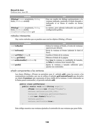 Manual de Java
Gráficos Java. Java 2D

                método                                           uso
JDialog(Frame propietaria, String          Crea un cuadro de diálogo perteneciente a la
título, boolean modal)                     ventana indicada, poniendo el título deseado e
                                           indicando si se desea el cuadro en forma
                                           modal.
JDialog(Frame propietaria, String          Lo mismo, pero además indicando una posible
título, boolean modal,                     configuración gráfica.
GraphicsConfiguration gc)

métodos interesantes
     Hay varios métodos que se pueden usar con los objetos JDialog y JFrame

                 método                                            uso
void toBack()                              Coloca la ventana al fondo, el resto de ventanas
                                           aparecen por delante
void toFront()                             Envía la ventana al frente (además le dará el
                                           foco).
void setTitle(String t)                    Cambia el título de la ventana
String getTitle()                          Obtiene el título de la página
voit setResizable(boolean b)               Con true la ventana es cambiable de tamaño,
                                           en false la ventana tiene tamaño fijo.
void pack()                                Ajusta la ventana a tamaño suficiente para
                                           ajustar sus contenidos

añadir componentes a las ventanas
     Las clases JDialog y JFrame no permiten usar el método add, como les ocurre a los
     contenedores normales, por eso se utiliza el método getContentPane() que devuelve
     un objeto Container que representa el área visible de la ventana. A este contenedor se
     le llama panel contenedor y sí permite método add.

           public class prbVentana{
             public static void main(String args[]){
                   JFrame ventana=new JFrame(“Prueba”);
                   ventana.setLocation(100,100);
                   Container c=ventana.getContentPane();
                   c.add(new JLabel(“Hola”));
                   ventana.pack();
                   ventana.setVisible(true);
             }

     Este código muestra una ventana ajustada al contenido de una ventana que pone Hola.




                                           138
 