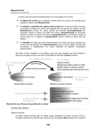 Manual de Java
     Gráficos Java. Java 2D

              Es decir, hay tres actores fundamentales en el escuchador de eventos:

                El objeto de evento que se dispara cuando ocurre un suceso. Por ejemplo para
                capturar el ratón sería MouseEvent.

                El método o métodos de captura del evento (que se lanza cuando el evento
                se produce). Pueden ser varios, por ejemplo para la captura de eventos de tipo
                MouseEvent (evento de ratón) existen los métodos mouseReleased (es
                invocado cuando se libera un botón del ratón), mousePressed (es invocado
                cuando se pulsa un botón del ratón), mouseEntered (es invocado cuando el
                cursor entra en el objeto) y mouseExited (ocurre cuando el ratón sale del
                objeto).

                La interfaz que tiene que estar implementada en la clase que desea capturar ese
                evento. En este ejemplo sería MouseListener, que es la que obliga a la clase del
                escuchador a implementar los cuatro métodos de gestión comentados
                anteriormente

          Sin duda, el más complejo es este último, pero hay que entender que una interfaz lo
          único que consigue es dar a una clase la facultad de escuchar (Listen) eventos.

                              Ej. x.addFocusListener(a)          Ej. FocusEvent
Ej. Un cuadro de texto                                           objeto evento:
llamado x                      Método add                        getSource() indica quién lo lanzó
                                                                 getID() indica el tipo de evento
                         Activa envío de eventos                 otros métodos dan información extra


       Objeto fuente de eventos                          Objeto destino de eventos    Ej. Una ventana
                                                                                      llamada a

         Desencadena eventos                             Recibe y controla eventos


                                                           Clase del objeto receptor:
          Ej. implements FocusListener                     implementa el interfaz Listener
                                                           del método
                   Ej.void gainedFocus                     Define los métodos de captura del interfaz
                   void lostFocus                          que serán los receptores del objeto
Ilustración 20, Proceso de gestión de eventos

     fuentes de eventos

     disparar eventos
          El objeto fuente permite que un objeto tenga capacidad de enviar eventos. Esto se
          consigue mediante un método que comienza por la palabra add seguida por el nombre


                                                   140
 