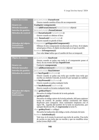 © Jorge Sánchez Asenjo’ 2004




Objeto de evento      java.awt.event.FocusEvent
                         Ocurre cuando cambia el foco de un componente
Ocurre en             Cualquier componente
Método lanzador       void addFocusListener(FocusListener objeto)
Interfaz de gestión   java.awt.event .FocusListener
Métodos de control    void focusGained(FocusEvent e)
                         Ocurre cuando se obtiene el foco
                      void focusLost(FocusEvent e)
                         Ocurre cuando se pierde el foco
Métodos del objeto    Component getOppositeComponent()
FocusEvent               Obtiene el otro componente involucrado en el foco. Si el objeto
interesantes             actual gana el foco, el objeto involucrado es el que lo perdió.
                      boolean isTemporary()
                         Con valor true indica que el cambio de foco es temporal.

Objeto de evento      java.awt.event.KeyEvent
                         Ocurre cuando se pulsa una tecla (y el componente posee el
                         foco). Es un evento del tipo InputEvent
Ocurre en                Cualquier componente
Método lanzador       void addKeyListener(KeyListener objeto)
Interfaz de gestión   java.awt.event.KeyListener
Métodos de control    void keyTyped(KeyEvent e)
                         Ocurre cuando se pulsa una tecla que escribe (una tecla que
                         escriba un símbolo Unicode, la tecla F1 por ejemplo no valdría)
                      void keyPressed(KeyEvent e)
                         Ocurre cuando se pulsa cualquier tecla
                      void keyReleased(KeyEvent e)
                         Ocurre cuando se levanta cualquier tecla
Métodos del objeto    char getKeyChar()
KeyEvent                 Devuelve el código Unicode de la tecla pulsada
interesantes
                      int getKeyCode()
                         Devuelve el código entero de la tecla pulsada, útil para capturar
                         teclas de control. Se pueden utilizar constantes del objeto
                         KeyEvent para comparar. Esas constantes empiezan con el
                         signo VK_ seguida del nombre de la tecla en mayúsculas, por
                         ejemplo KeyEvent.VK_F1 representa la tecla F1.
                      char getKeyText(int código)
                         Devuelve la traducción del código a tecla a formato de texto
                      boolean isActionKey()
                         Vale true si el evento lo provocó una tecla de acción. Una tecla
                         de acción es una tecla que no escribe y que no modifica otras
                         teclas (como Shift o Alt)

                                       145
 