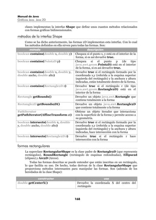 Manual de Java
Gráficos Java. Java 2D

     clases implementan la interfaz Shape que define unos cuantos métodos relacionados
     con formas gráficas bidimensionales.

métodos de la interfaz Shape
     Como se ha dicho anteriormente, las formas 2D implementan esta interfaz. Con lo cual
     los métodos definidos en ella sirven para todas las formas. Son:
       método                                        descripción
boolean contains(double x, double y)       Chequea si el punto x, y está en el interior de la
                                           forma, si es así devuelve true.
boolean contains(Point2D p)                Chequea      si    el   punto     p   (de     tipo
                                           java.awt.geom.Point2D) está en el interior
                                           de la forma, si es así devuelve true.
boolean contains(double x, double y,       Devuelve true si el rectángulo formado por la
double ancho, double alto)                 coordenada x,y (referida a la esquina superior
                                           izquierda del rectángulo) y la anchura y altura
                                           indicadas, están totalmente dentro de la forma.
boolean contains(Rectangle2D r)            Devuelve true si el rectángulo r (de tipo
                                           java.awt.geom.Rectangle2D) está en el
                                           interior de la forma
Rectangle getBounds()                      Devuelve un objeto java.awt.Rectangle que
                                           contiene totalmente a la forma
Rectangle2D getBounds2D()                  Devuelve un objeto java.awt.Rectangle2D
                                           que contiene totalmente a la forma
PathIterator                               Obtiene un objeto iterador que interacciona
getPathIterator(AffineTransform at)        con la superficie de la forma y permite acceso a
                                           su geometría.
boolean intersects(double x, double        Devuelve true si el rectángulo formado por la
y, double ancho, double alto)              coordenada x,y (referida a la esquina superior
                                           izquierda del rectángulo) y la anchura y altura
                                           indicadas, hace intersección con la forma
boolean intersects(Rectangle2D r)          Devuelve true si el rectángulo r hace
                                           intersección con la forma

formas rectangulares
     La superclase RectangularShape es la clase padre de Rectangle2D (que representa
     rectángulos), RoundRectangle (rectángulo de esquinas redondeadas), Ellipse2d
     (elipses) y Arc2D (Arcos).
         Todas las formas descritas se puede entender que están inscritas en un rectángulo,
     lo que facilita su uso. De hecho, todas derivan de la clase RectangularShape que
     proporciona métodos interesantes para manipular las formas. Son (además de los
     heredados de la clase Shape):

             constructor                                      uso
double getCenterX()                         Devuelve la coordenada X del centro del
                                            rectángulo



                                           168
 