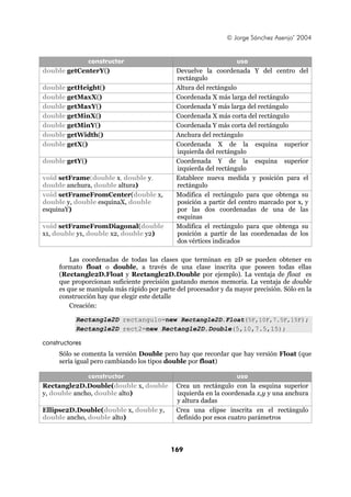 © Jorge Sánchez Asenjo’ 2004


             constructor                                           uso
double getCenterY()                          Devuelve la coordenada Y del centro del
                                             rectángulo
double getHeight()                           Altura del rectángulo
double getMaxX()                             Coordenada X más larga del rectángulo
double getMaxY()                             Coordenada Y más larga del rectángulo
double getMinX()                             Coordenada X más corta del rectángulo
double getMinY()                             Coordenada Y más corta del rectángulo
double getWidth()                            Anchura del rectángulo
double getX()                                Coordenada X de la esquina superior
                                             izquierda del rectángulo
double getY()                                Coordenada Y de la esquina superior
                                             izquierda del rectángulo
void setFrame(double x, double y,            Establece nueva medida y posición para el
double anchura, double altura)               rectángulo
void setFrameFromCenter(double x,            Modifica el rectángulo para que obtenga su
double y, double esquinaX, double            posición a partir del centro marcado por x, y
esquinaY)                                    por las dos coordenadas de una de las
                                             esquinas
void setFrameFromDiagonal(double             Modifica el rectángulo para que obtenga su
x1, double y1, double x2, double y2)         posición a partir de las coordenadas de los
                                             dos vértices indicados

         Las coordenadas de todas las clases que terminan en 2D se pueden obtener en
     formato float o double, a través de una clase inscrita que poseen todas ellas
     (Rectangle2D.Float y Rectangle2D.Double por ejemplo). La ventaja de float es
     que proporcionan suficiente precisión gastando menos memoria. La ventaja de double
     es que se manipula más rápido por parte del procesador y da mayor precisión. Sólo en la
     construcción hay que elegir este detalle
         Creación:

           Rectangle2D rectangulo=new Rectangle2D.Float(5F,10F,7.5F,15F);
           Rectangle2D rect2=new Rectangle2D.Double(5,10,7.5,15);

constructores
     Sólo se comenta la versión Double pero hay que recordar que hay versión Float (que
     sería igual pero cambiando los tipos double por float)

              constructor                                         uso
Rectangle2D.Double(double x, double          Crea un rectángulo con la esquina superior
y, double ancho, double alto)                izquierda en la coordenada x,y y una anchura
                                             y altura dadas
Ellipse2D.Double(double x, double y,         Crea una elipse inscrita en el rectángulo
double ancho, double alto)                   definido por esos cuatro parámetros



                                           169
 