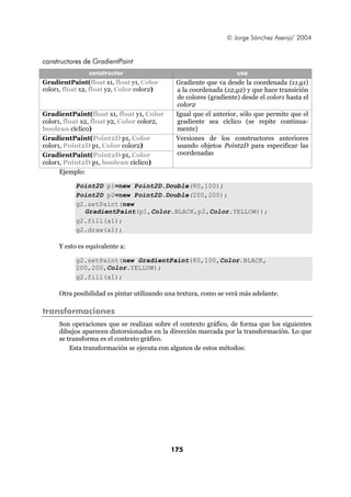 © Jorge Sánchez Asenjo’ 2004


constructores de GradientPaint
                  constructor                                      uso
GradientPaint(float x1, float y1, Color       Gradiente que va desde la coordenada (x1,y1)
color1, float x2, float y2, Color color2)     a la coordenada (x2,y2) y que hace transición
                                              de colores (gradiente) desde el color1 hasta el
                                              color2
GradientPaint(float x1, float y1, Color       Igual que el anterior, sólo que permite que el
color1, float x2, float y2, Color color2,     gradiente sea cíclico (se repite continua-
boolean cíclico)                              mente)
GradientPaint(Point2D p1, Color               Versiones de los constructores anteriores
color1, Point2D p1, Color color2)             usando objetos Point2D para especificar las
GradientPaint(Point2D p1, Color               coordenadas
color1, Point2D p1, boolean cíclico)
      Ejemplo:

           Point2D p1=new Point2D.Double(80,100);
           Point2D p2=new Point2D.Double(200,200);
           g2.setPaint(new
             GradientPaint(p1,Color.BLACK,p2,Color.YELLOW));
           g2.fill(a1);
           g2.draw(a1);

     Y esto es equivalente a:

           g2.setPaint(new GradientPaint(80,100,Color.BLACK,
           200,200,Color.YELLOW);
           g2.fill(a1);

     Otra posibilidad es pintar utilizando una textura, como se verá más adelante.

transformaciones
     Son operaciones que se realizan sobre el contexto gráfico, de forma que los siguientes
     dibujos aparecen distorsionados en la dirección marcada por la transformación. Lo que
     se transforma es el contexto gráfico.
         Esta transformación se ejecuta con algunos de estos métodos:




                                            175
 