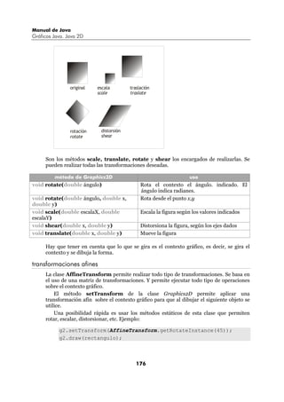 Manual de Java
Gráficos Java. Java 2D




                original   escala        traslación
                           scale         traslate




                rotación    distorsión
                rotate      shear




     Son los métodos scale, translate, rotate y shear los encargados de realizarlas. Se
     pueden realizar todas las transformaciones deseadas.

         método de Graphics2D                                      uso
void rotate(double ángulo)                    Rota el contexto el ángulo. indicado. El
                                              ángulo indica radianes.
void rotate(double ángulo, double x,          Rota desde el punto x,y
double y)
void scale(double escalaX, double             Escala la figura según los valores indicados
escalaY)
void shear(double x, double y)                Distorsiona la figura, según los ejes dados
void translate(double x, double y)            Mueve la figura

     Hay que tener en cuenta que lo que se gira es el contexto gráfico, es decir, se gira el
     contexto y se dibuja la forma.

transformaciones afines
     La clase AffineTransform permite realizar todo tipo de transformaciones. Se basa en
     el uso de una matriz de transformaciones. Y permite ejecutar todo tipo de operaciones
     sobre el contexto gráfico.
         El método setTransform de la clase Graphics2D permite aplicar una
     transformación afín sobre el contexto gráfico para que al dibujar el siguiente objeto se
     utilice.
         Una posibilidad rápida es usar los métodos estáticos de esta clase que permiten
     rotar, escalar, distorsionar, etc. Ejemplo:

           g2.setTransform(AffineTransform.getRotateInstance(45));
           g2.draw(rectangulo);



                                            176
 