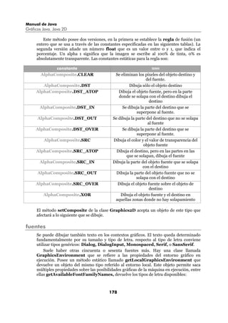 Manual de Java
Gráficos Java. Java 2D

        Este método posee dos versiones, en la primera se establece la regla de fusión (un
     entero que se usa a través de las constantes especificadas en las siguientes tablas). La
     segunda versión añade un número float que es un valor entre 0 y 1, que indica el
     porcentaje. Un alpha 1 significa que la imagen se escribe al 100% de tinta, 0% es
     absolutamente transparente. Las constantes estáticas para la regla son:

              constante                                           uso
        AlphaComposite.CLEAR                  Se eliminan los píxeles del objeto destino y
                                                               del fuente.
        AlphaComposite.DST                            Dibuja sólo el objeto destino
     AlphaComposite.DST_ATOP                    Dibuja el objeto fuente, pero en la parte
                                                donde se solapa con el destino dibuja el
                                                                  destino
       AlphaComposite.DST_IN                      Se dibuja la parte del destino que se
                                                          superpone al fuente.
      AlphaComposite.DST_OUT                 Se dibuja la parte del destino que no se solapa
                                                                 al fuente
     AlphaComposite.DST_OVER                      Se dibuja la parte del destino que se
                                                          superpone al fuente.
         AlphaComposite.SRC                  Dibuja el color y el valor de transparencia del
                                                              objeto fuente
     AlphaComposite.SRC_ATOP                   Dibuja el destino, pero en las partes en las
                                                    que se solapan, dibuja el fuente
       AlphaComposite.SRC_IN                 Dibuja la parte del objeto fuente que se solapa
                                                              con el destino
      AlphaComposite.SRC_OUT                   Dibuja la parte del objeto fuente que no se
                                                          solapa con el destino
     AlphaComposite.SRC_OVER                   Dibuja el objeto fuente sobre el objeto de
                                                                  destino
         AlphaComposite.XOR                      Dibuja el objeto fuente y el destino en
                                              aquellas zonas donde no hay solapamiento

     El método setComposite de la clase Graphics2D acepta un objeto de este tipo que
     afectará a lo siguiente que se dibuje.

fuentes
     Se puede dibujar también texto en los contextos gráficos. El texto queda determinado
     fundamentalmente por su tamaño y tipo de letra. respecto al tipo de letra conviene
     utilizar tipos genéricos: Dialog, DialogInput, Monospaced, Serif, o SansSerif.
         Suele haber otras cincuenta o sesenta fuentes más. Hay una clase llamada
     GraphicsEnvironment que se refiere a las propiedades del entorno gráfico en
     ejecución. Posee un método estático llamado getLocalGraphicsEnvironment que
     devuelve un objeto del mismo tipo referido al entorno local. Este objeto permite saca
     múltiples propiedades sobre las posibilidades gráficas de la máquina en ejecución, entre
     ellas getAvailableFontFamilyNames, devuelve los tipos de letra disponibles:



                                           178
 