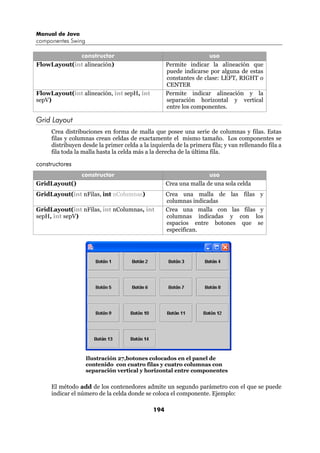 Manual de Java
componentes Swing

             constructor                                           uso
FlowLayout(int alineación)                         Permite indicar la alineación que
                                                   puede indicarse por alguna de estas
                                                   constantes de clase: LEFT, RIGHT o
                                                   CENTER
FlowLayout(int alineación, int sepH, int           Permite indicar alineación y la
sepV)                                              separación horizontal y vertical
                                                   entre los componentes.

Grid Layout
     Crea distribuciones en forma de malla que posee una serie de columnas y filas. Estas
     filas y columnas crean celdas de exactamente el mismo tamaño. Los componentes se
     distribuyen desde la primer celda a la izquierda de la primera fila; y van rellenando fila a
     fila toda la malla hasta la celda más a la derecha de la última fila.

constructores
                 constructor                                       uso
GridLayout()                                       Crea una malla de una sola celda
GridLayout(int nFilas, int nColumnas)              Crea una malla de las filas y
                                                   columnas indicadas
GridLayout(int nFilas, int nColumnas, int          Crea una malla con las filas y
sepH, int sepV)                                    columnas indicadas y con los
                                                   espacios entre botones que se
                                                   especifican.




                    Ilustración 27,botones colocados en el panel de
                    contenido con cuatro filas y cuatro columnas con
                    separación vertical y horizontal entre componentes


     El método add de los contenedores admite un segundo parámetro con el que se puede
     indicar el número de la celda donde se coloca el componente. Ejemplo:

                                             194
 