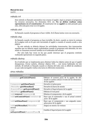 Manual de Java
applets

método init
      Este método es llamado automática tras crearse el applet. Aquí se prepara el programa,
      los recursos necesarios, los elementos GUI, etc. No se deben realizar estas
      operaciones en el constructor. El constructor de un applet no está pensado para
      esto, sólo está para crear en sí el applet.

método start
      Es llamado cuando el programa se hace visible. Se le llama tantas veces sea necesario.

método stop
      Es llamado cuando el programa se hace invisible. Es decir, cuando se cierra la ventana
      de la página web en la que está incrustado el applet o cuando el usuario acude a otra
      página.
          Es este método se debería detener las actividades innecesarias. Son innecesarias
      aquellas que no debería seguir realizándose cuando el programa está detenido; de otro
      modo se consumen recursos inútiles en el ordenador del usuario.
          Por otro lado hay veces en las que puede interesar que el programa continúe
      realizando operaciones en segundo plano.

método destroy
      Es el método que se implementa para eliminar todos los objetos antes de que el applet
      desaparezca. Cerrar sockets, eliminar objetos GUI, … son tareas habituales de este
      método. El método es llamado cuando se elimina del todo; esto es difícil de establecer
      ya que cada navegador realiza esta tarea en diferentes momentos.

otros métodos
             métodos                                              uso
Container getContentPane()                  Obtiene el content pane de la applet. Es ahí
                                            donde se suelen colocar el resto de los elementos
                                            de las applets
Component getGlassPane()                    Devuelve el glass pane
JMenuBar getJMenuBar()                      Devuelve la barra de menús
JLayeredPane getLayeredPane()               Devuelve el layered pane de la applet
JRootPane getRootPane()                     Obtiene el root pane
void remove(Component c)                    Elimina el componente c de la applet
void setContentPane(Container c)            Hace que el contenedor c sea el actual content
                                            pane de la applet
void setGlassPane(Component c)              Hace que el componente c sea asignado como
                                            glass pane de la applet
void setJMenuBar(JMenuBar                   Asigna un menú a la ventana
menu)
void                                        Cambia el layered pane de la applet
setLayeredPane(JLayeredPane l)



                                             236
 