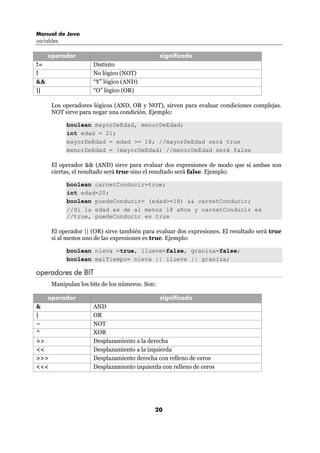 Manual de Java
variables

     operador                                   significado
!=                   Distinto
!                    No lógico (NOT)
&&                   “Y” lógico (AND)
||                   “O” lógico (OR)

      Los operadores lógicos (AND, OR y NOT), sirven para evaluar condiciones complejas.
      NOT sirve para negar una condición. Ejemplo:

            boolean mayorDeEdad, menorDeEdad;
            int edad = 21;
            mayorDeEdad = edad >= 18; //mayorDeEdad será true
            menorDeEdad = !mayorDeEdad; //menorDeEdad será false

      El operador && (AND) sirve para evaluar dos expresiones de modo que si ambas son
      ciertas, el resultado será true sino el resultado será false. Ejemplo:

            boolean carnetConducir=true;
            int edad=20;
            boolean puedeConducir= (edad>=18) && carnetConducir;
            //Si la edad es de al menos 18 años y carnetConducir es
            //true, puedeConducir es true

      El operador || (OR) sirve también para evaluar dos expresiones. El resultado será true
      si al menos uno de las expresiones es true. Ejemplo:

            boolean nieva =true, llueve=false, graniza=false;
            boolean malTiempo= nieva || llueve || graniza;

operadores de BIT
      Manipulan los bits de los números. Son:

     operador                                   significado
&                    AND
|                    OR
~                    NOT
^                    XOR
>>                   Desplazamiento a la derecha
<<                   Desplazamiento a la izquierda
>>>                  Desplazamiento derecha con relleno de ceros
<<<                  Desplazamiento izquierda con relleno de ceros




                                            20
 