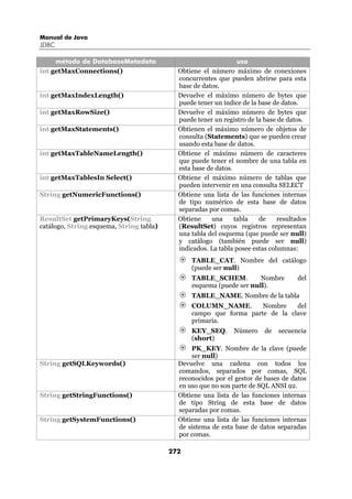 Manual de Java
JDBC

     método de DatabaseMetadata                                  uso
int getMaxConnections()                     Obtiene el número máximo de conexiones
                                            concurrentes que pueden abrirse para esta
                                            base de datos.
int getMaxIndexLength()                     Devuelve el máximo número de bytes que
                                            puede tener un índice de la base de datos.
int getMaxRowSize()                         Devuelve el máximo número de bytes que
                                            puede tener un registro de la base de datos.
int getMaxStatements()                      Obtienen el máximo número de objetos de
                                            consulta (Statements) que se pueden crear
                                            usando esta base de datos.
int getMaxTableNameLength()                 Obtiene el máximo número de caracteres
                                            que puede tener el nombre de una tabla en
                                            esta base de datos.
int getMaxTablesIn Select()                 Obtiene el máximo número de tablas que
                                            pueden intervenir en una consulta SELECT
String getNumericFunctions()                Obtiene una lista de las funciones internas
                                            de tipo numérico de esta base de datos
                                            separadas por comas.
ResultSet getPrimaryKeys(String             Obtiene    una      tabla   de     resultados
catálogo, String esquema, String tabla)     (ResultSet) cuyos registros representan
                                            una tabla del esquema (que puede ser null)
                                            y catálogo (también puede ser null)
                                            indicados. La tabla posee estas columnas:
                                                TABLE_CAT. Nombre del catálogo
                                                (puede ser null)
                                                TABLE_SCHEM.          Nombre         del
                                                esquema (puede ser null).
                                                TABLE_NAME. Nombre de la tabla
                                                COLUMN_NAME.        Nombre    del
                                                campo que forma parte de la clave
                                                primaria.
                                                KEY_SEQ.       Número     de   secuencia
                                                (short)
                                                PK_KEY. Nombre de la clave (puede
                                                ser null)
String getSQLKeywords()                     Devuelve una cadena con todos los
                                            comandos, separados por comas, SQL
                                            reconocidos por el gestor de bases de datos
                                            en uso que no son parte de SQL ANSI 92.
String getStringFunctions()                 Obtiene una lista de las funciones internas
                                            de tipo String de esta base de datos
                                            separadas por comas.
String getSystemFunctions()                 Obtiene una lista de las funciones internas
                                            de sistema de esta base de datos separadas
                                            por comas.

                                          272
 