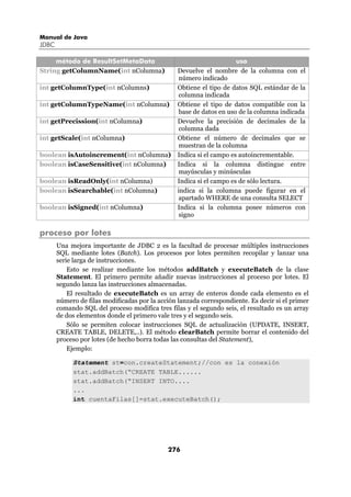 Manual de Java
JDBC

     método de ResultSetMetaData                                      uso
String getColumnName(int nColumna)               Devuelve el nombre de la columna con el
                                                  número indicado
int getColumnType(int nColumns)                  Obtiene el tipo de datos SQL estándar de la
                                                  columna indicada
int getColumnTypeName(int nColumna)              Obtiene el tipo de datos compatible con la
                                                  base de datos en uso de la columna indicada
int getPrecission(int nColumna)                  Devuelve la precisión de decimales de la
                                                  columna dada
int getScale(int nColumna)                       Obtiene el número de decimales que se
                                                  muestran de la columna
boolean isAutoincrement(int nColumna)            Indica si el campo es autoincrementable.
boolean isCaseSensitive(int nColumna)            Indica si la columna distingue entre
                                                  mayúsculas y minúsculas
boolean isReadOnly(int nColumna)                 Indica si el campo es de sólo lectura.
boolean isSearchable(int nColumna)               indica si la columna puede figurar en el
                                                  apartado WHERE de una consulta SELECT
boolean isSigned(int nColumna)                   Indica si la columna posee números con
                                                  signo

proceso por lotes
       Una mejora importante de JDBC 2 es la facultad de procesar múltiples instrucciones
       SQL mediante lotes (Batch). Los procesos por lotes permiten recopilar y lanzar una
       serie larga de instrucciones.
           Esto se realizar mediante los métodos addBatch y executeBatch de la clase
       Statement. El primero permite añadir nuevas instrucciones al proceso por lotes. El
       segundo lanza las instrucciones almacenadas.
           El resultado de executeBatch es un array de enteros donde cada elemento es el
       número de filas modificadas por la acción lanzada correspondiente. Es decir si el primer
       comando SQL del proceso modifica tres filas y el segundo seis, el resultado es un array
       de dos elementos donde el primero vale tres y el segundo seis.
           Sólo se permiten colocar instrucciones SQL de actualización (UPDATE, INSERT,
       CREATE TABLE, DELETE,..). El método clearBatch permite borrar el contenido del
       proceso por lotes (de hecho borra todas las consultas del Statement),
           Ejemplo:

            Statement st=con.createStatement;//con es la conexión
            stat.addBatch(“CREATE TABLE......
            stat.addBatch(“INSERT INTO....
            ...
            int cuentaFilas[]=stat.executeBatch();




                                             276
 