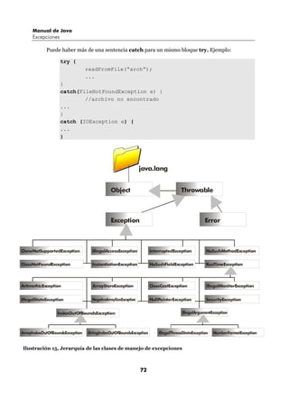 Manual de Java
     Excepciones

            Puede haber más de una sentencia catch para un mismo bloque try. Ejemplo:

                   try {
                                 readFromFile(“arch”);
                                 ...
                   }
                   catch(FileNotFoundException e) {
                           //archivo no encontrado
                   ...
                   }
                   catch (IOException e) {
                   ...
                   }




                                                                java.lang


                                              Object                                 Throwable



                                              Exception                                           Error



CloneNotSupportedException         IllegalAccessException            InterruptedException         NoSuchMethodException


ClassNotFoundException             InstantiationException            NoSuchFieldException         RunTimeException




AritmethicException                ArrayStoreException               ClassCastException           IllegalMonitorException


IllegalStateException              NegativeArraySizeException        NullPointerException         SecurityException


                  IndexOutOfBoundsException                                          IllegalArgumentException



ArrayIndexOutOfBoundsException   StringIndexOutOfBoundsException         IllegalThreadStateException   NumberFormatException


Ilustración 15, Jerarquía de las clases de manejo de excepciones



                                                                72
 