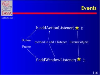 Events b.addActionListener (  ); method to add a listener listener object Button f.addWindowListener (  ); Frame 