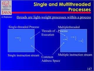 Single and Multithreaded Processes Single-threaded Process Single instruction stream Multiple instruction stream Multiplet...