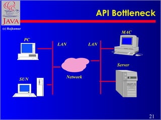 API Bottleneck Network LAN LAN PC SUN MAC Server 