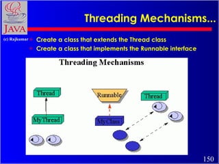 Threading Mechanisms... <ul><li>Create a class that extends the Thread class </li></ul><ul><li>Create a class that impleme...