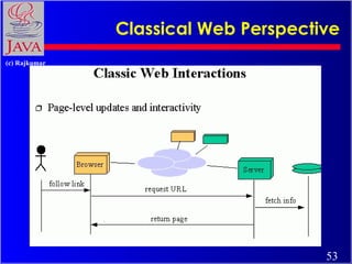 Classical Web Perspective 