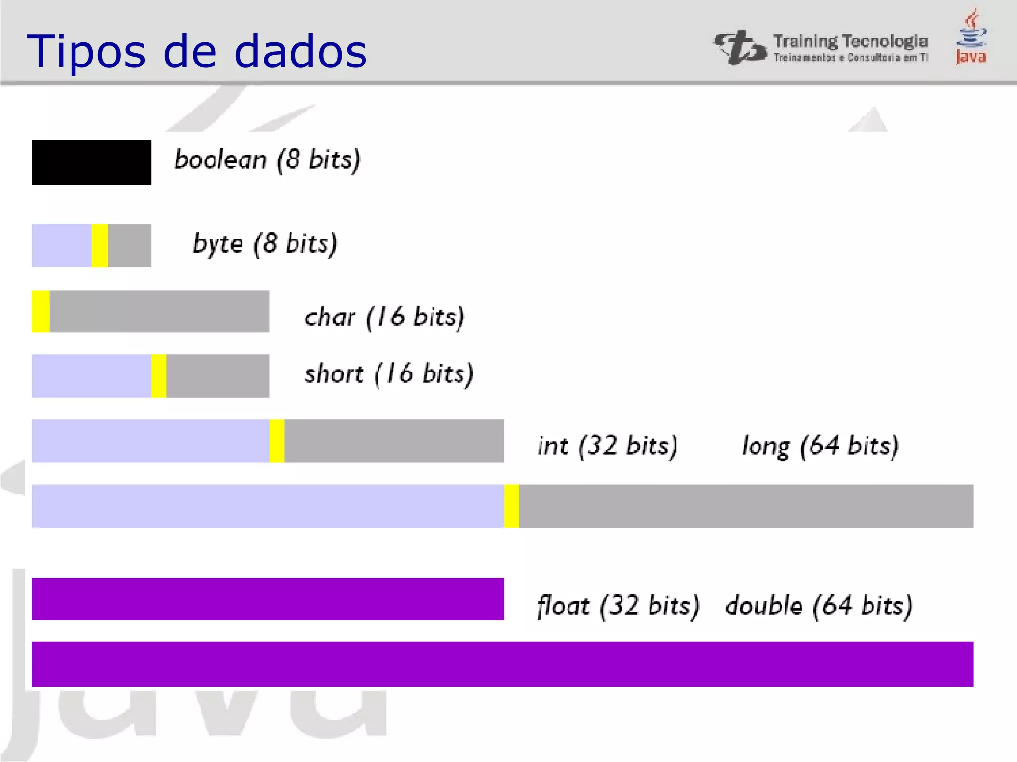Tipos de dados 