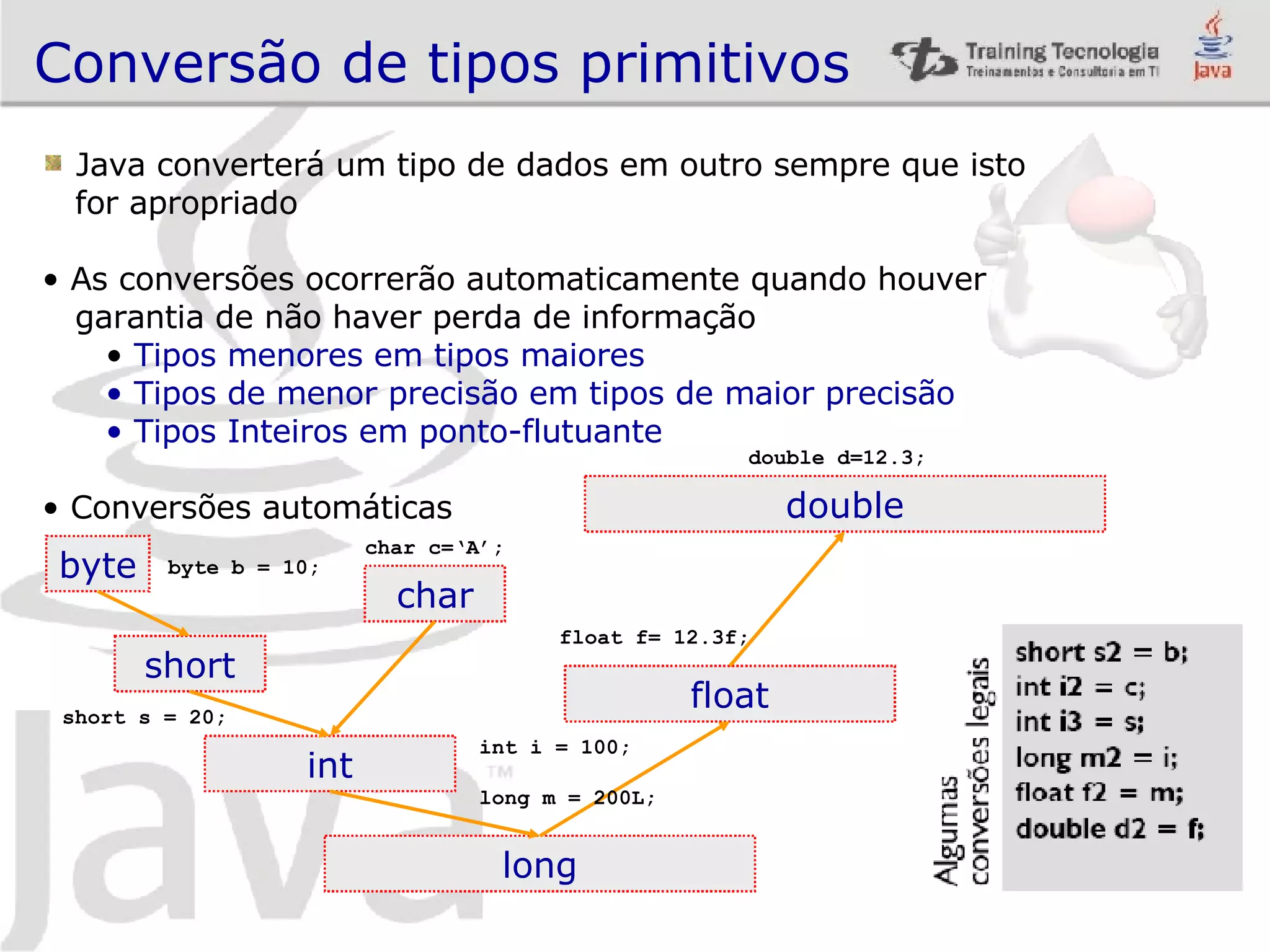 Conversão de tipos primitivos Java converterá um tipo de dados em outro sempre que isto for apropriado As conversões ocorrerão automaticamente quando houver garantia de não haver perda de informação Tipos menores em tipos maiores Tipos de menor precisão em tipos de maior precisão Tipos Inteiros em ponto-flutuante Conversões automáticas byte short int char long float double byte b = 10; char c=‘A’; short s = 20; float f= 12.3f; int i = 100; long m = 200L; double d=12.3; 