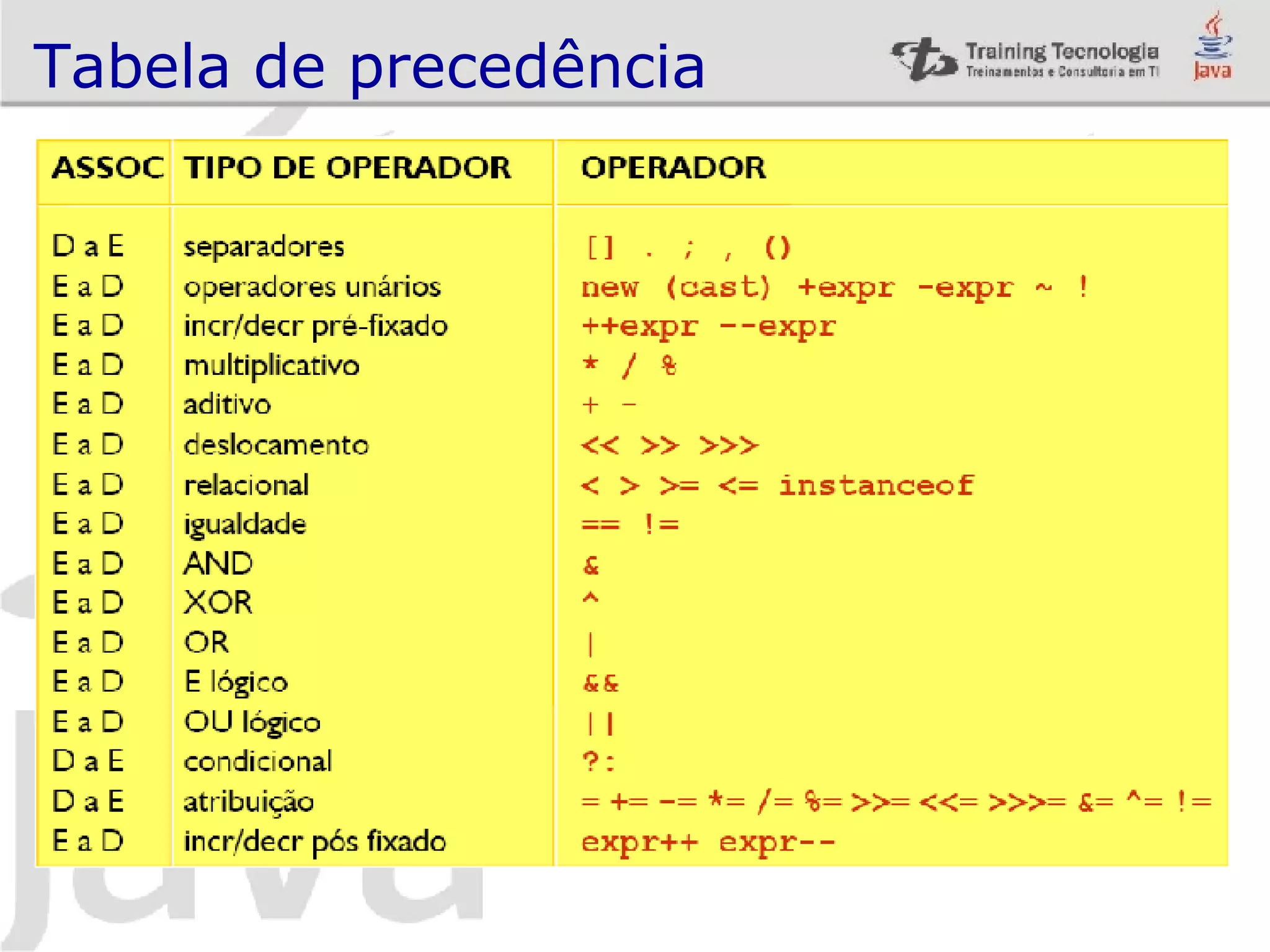 Tabela de precedência 