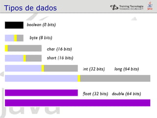 Tipos de dados 