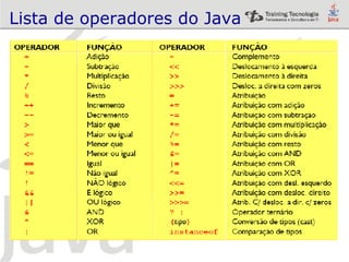 Lista de operadores do Java 