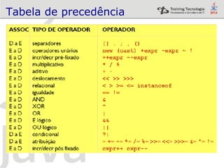 Tabela de precedência 