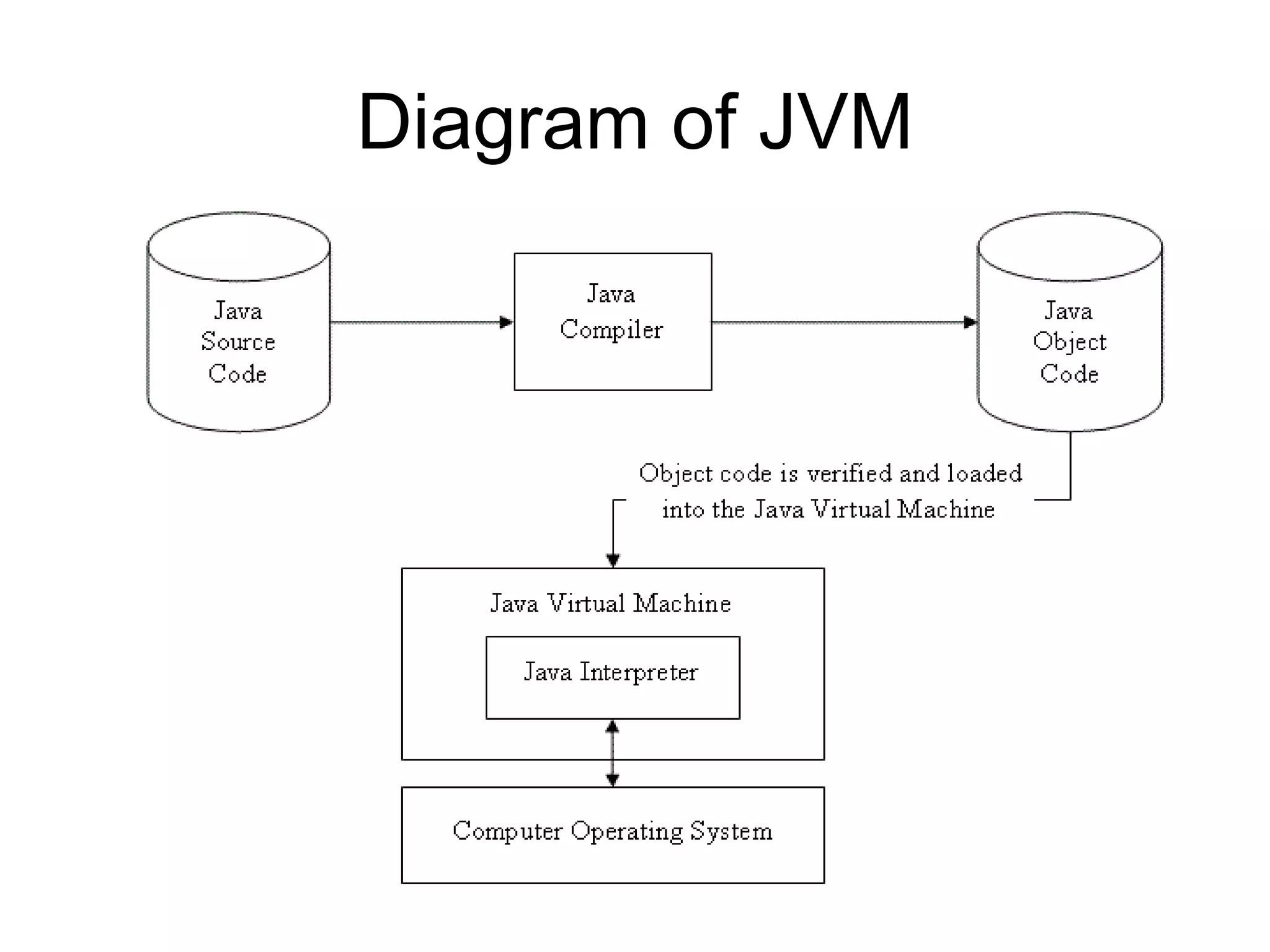 Java-java virtual machine | PPT
