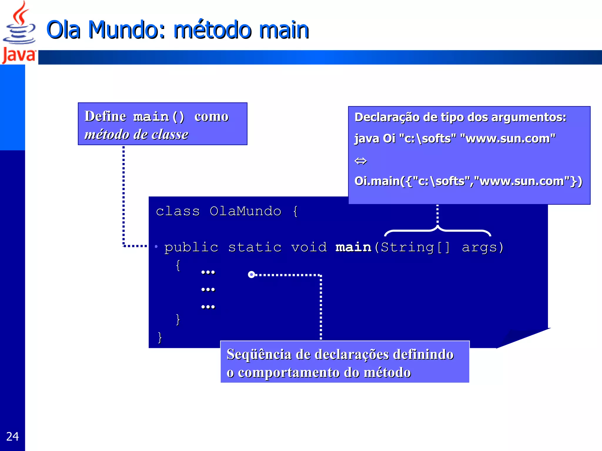 Ola Mundo: método main Seqüência de declarações definindo o comportamento do método Define  main()   como  método de classe Declaração de tipo dos argumentos: java Oi "c:\softs" "www.sun.com"    Oi.main({"c:\softs","www.sun.com"}) class OlaMundo { public static void  main (String[] args) { } } ... ... ... 