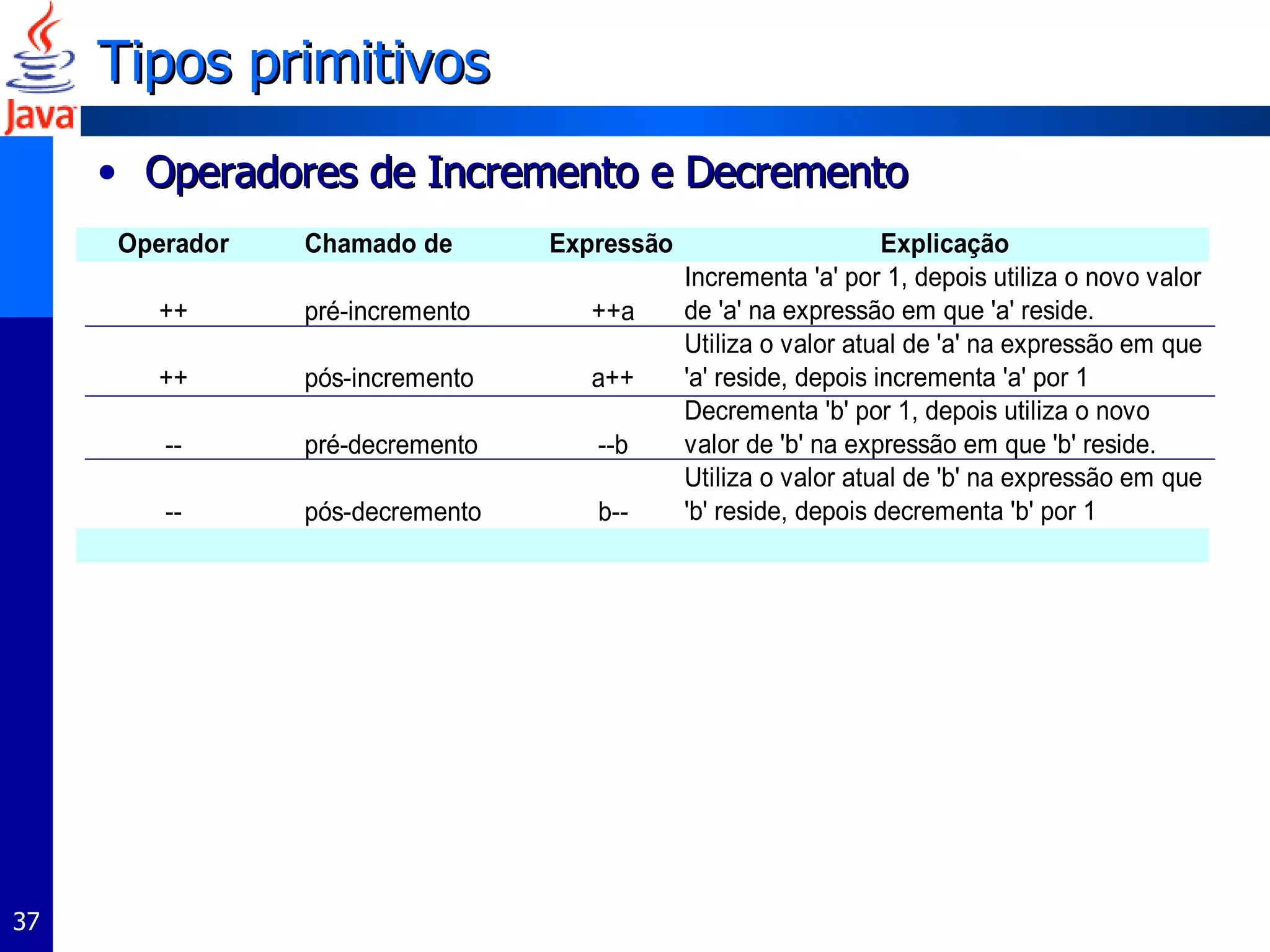 Tipos primitivos Operadores de Incremento e Decremento 