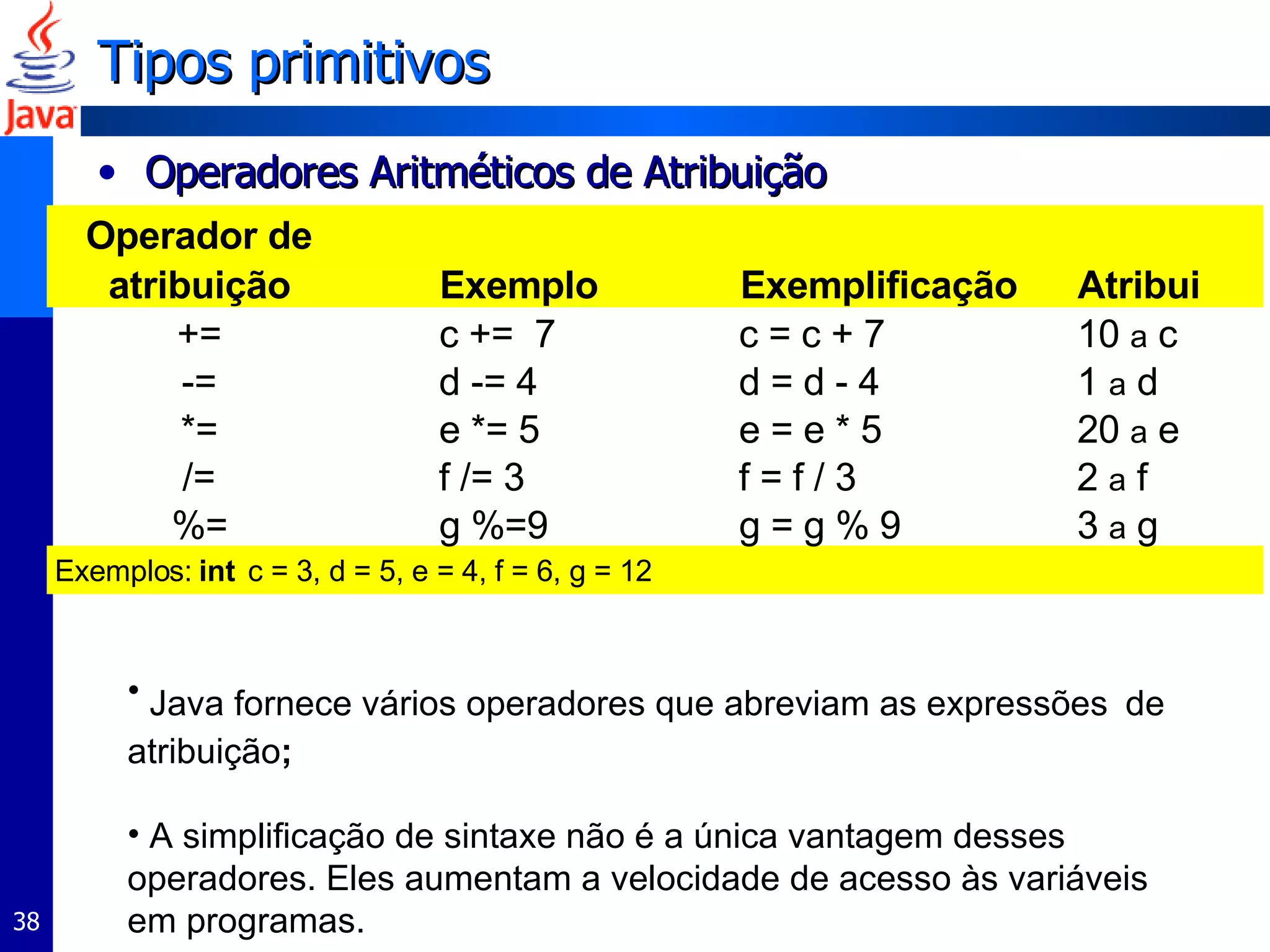 Tipos primitivos Operadores Aritméticos de Atribuição Java fornece vários operadores que abreviam as expressões   de atribuição ; A simplificação de sintaxe não é a única vantagem desses operadores. Eles aumentam a velocidade de acesso às variáveis em programas. Exemplo Exemplificação Atribui c +=  7 c = c + 7  10  a  c d -= 4 d = d - 4 1  a  d e *= 5 e = e * 5 20  a  e f /= 3 f = f / 3 2  a  f g %=9 g = g % 9 3  a  g Exemplos:  int  c = 3, d = 5, e = 4, f = 6, g = 12 Operador de  atribuição += -= *= /= %= 