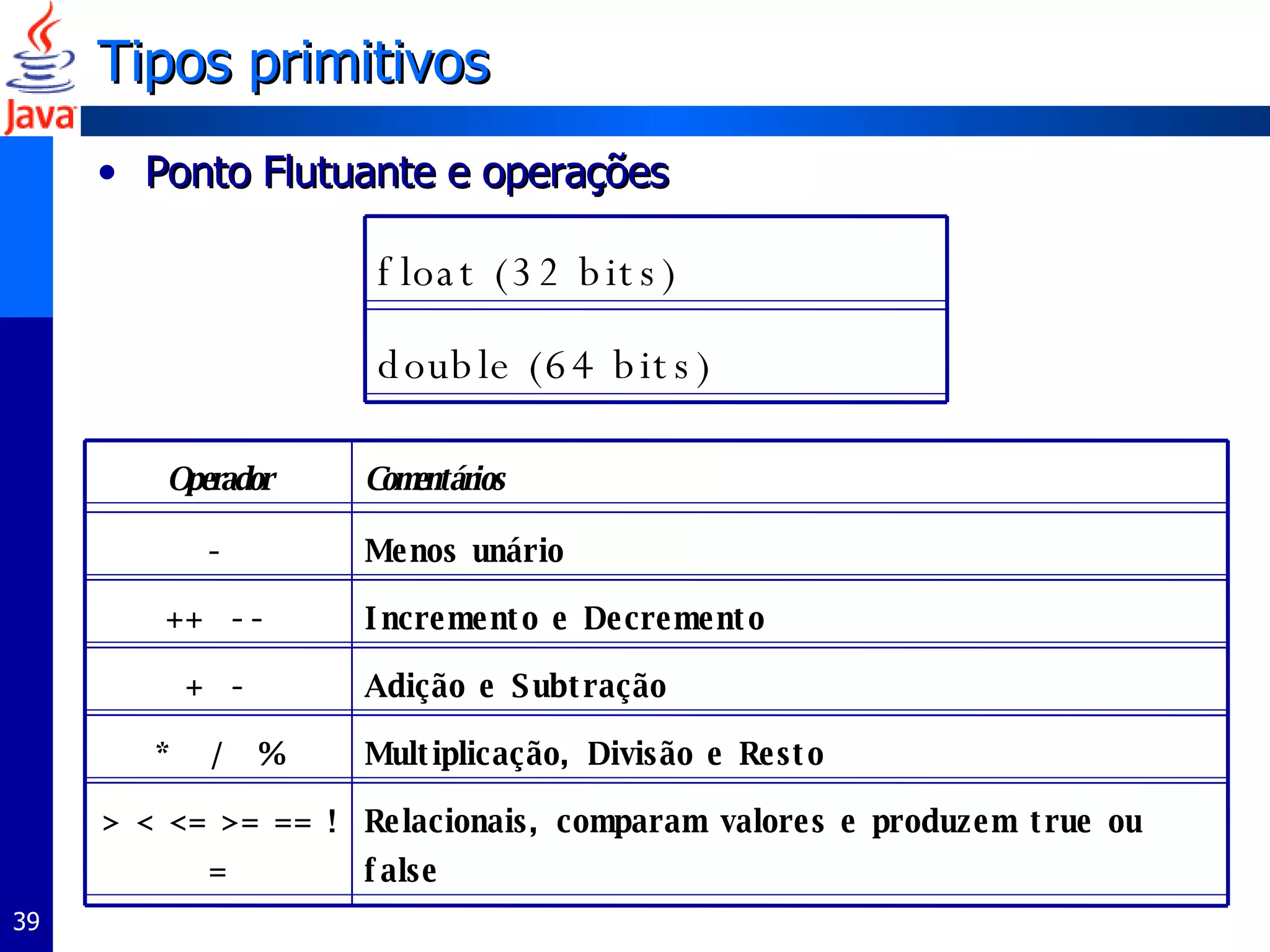 Tipos primitivos Ponto Flutuante e operações double (64 bits) float (32 bits) Multiplicação, Divisão e Resto  *  /  % Menos unário - Incremento e Decremento ++  -- Relacionais, comparam valores e produzem true ou false > < <= >= == != Adição e Subtração +  - Comentários Operador 