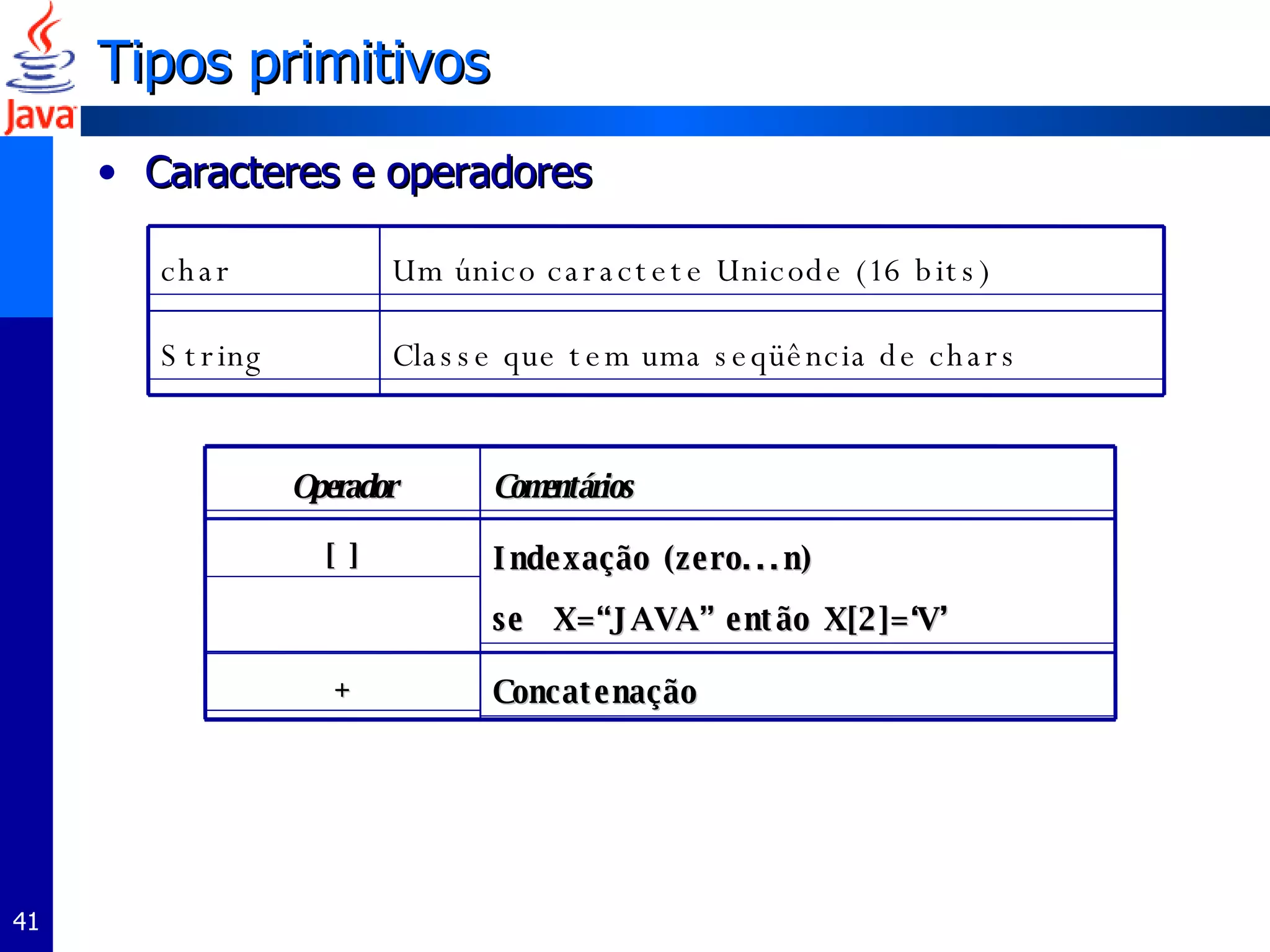 Tipos primitivos Caracteres e operadores Classe que tem uma seqüência de chars String Um único caractete Unicode (16 bits) char Indexação (zero...n)  se  X=“JAVA” então X[2]=‘V’ [ ] Concatenação + Comentários Operador 
